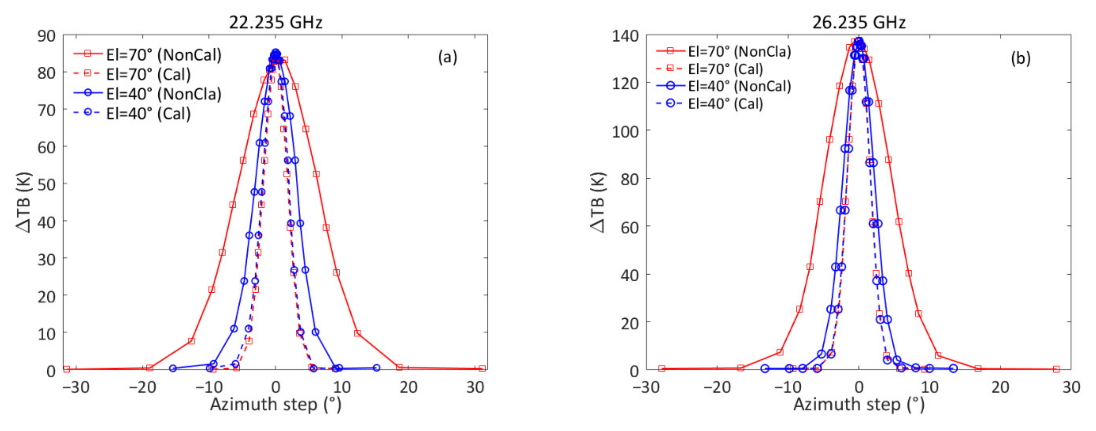 Remotesensing 13 02968 g012a