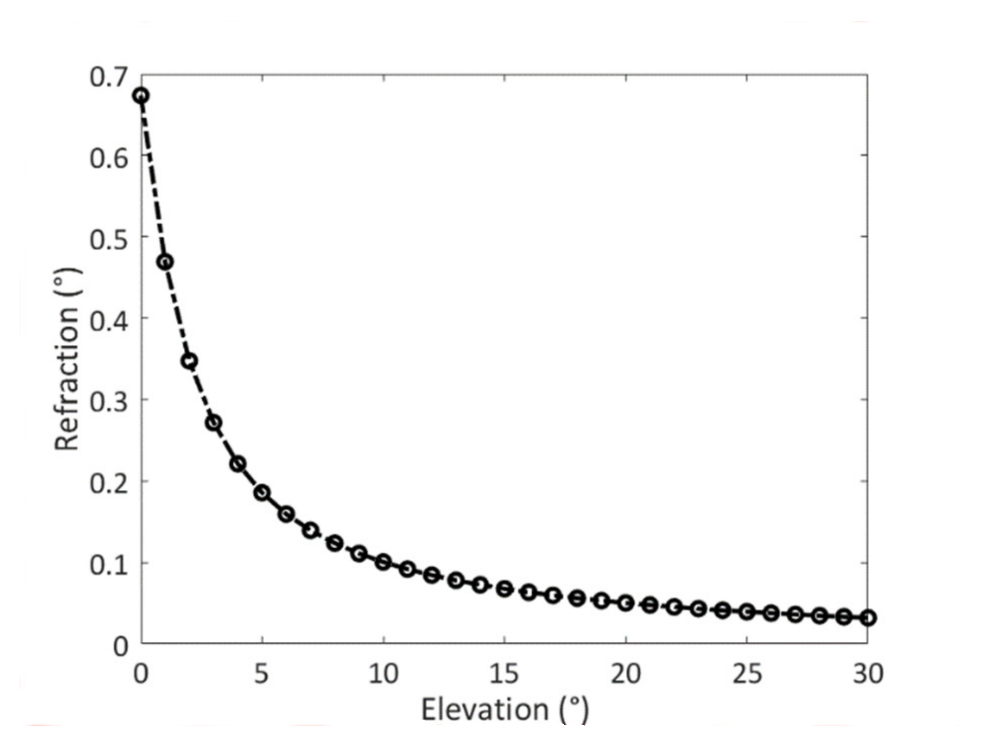 Remotesensing 13 02968 g013