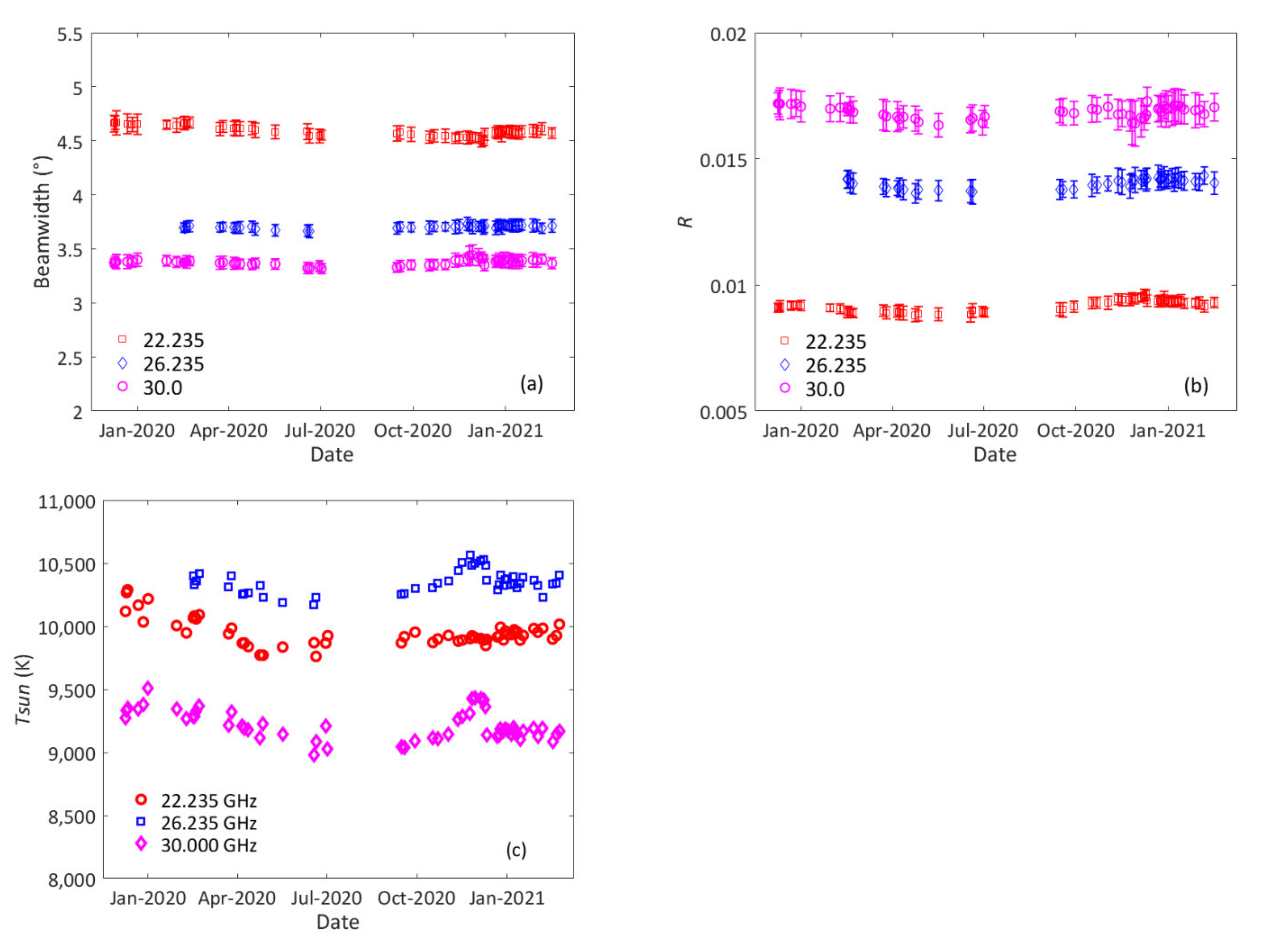 Remotesensing 13 02968 g014
