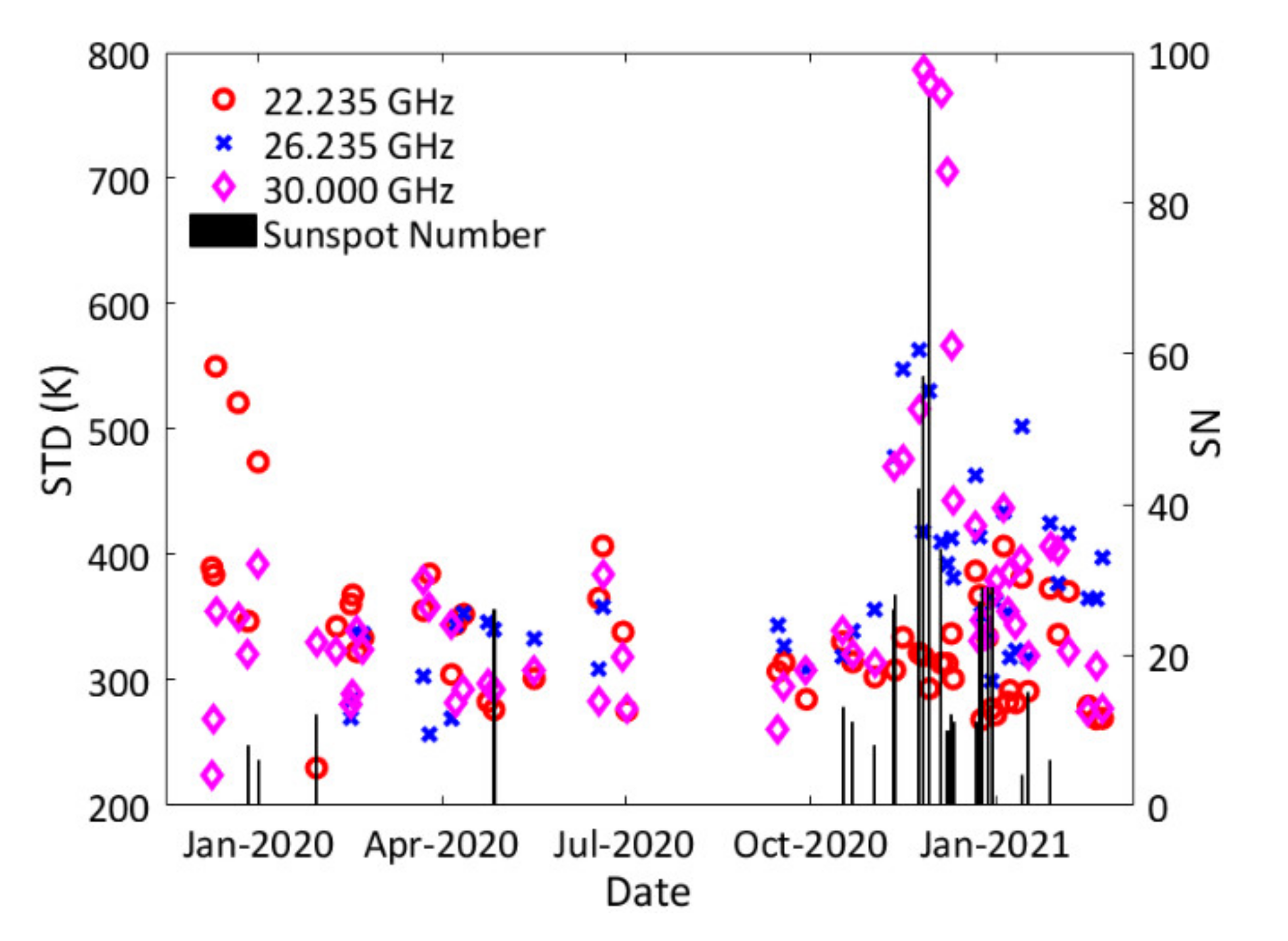 Remotesensing 13 02968 g016