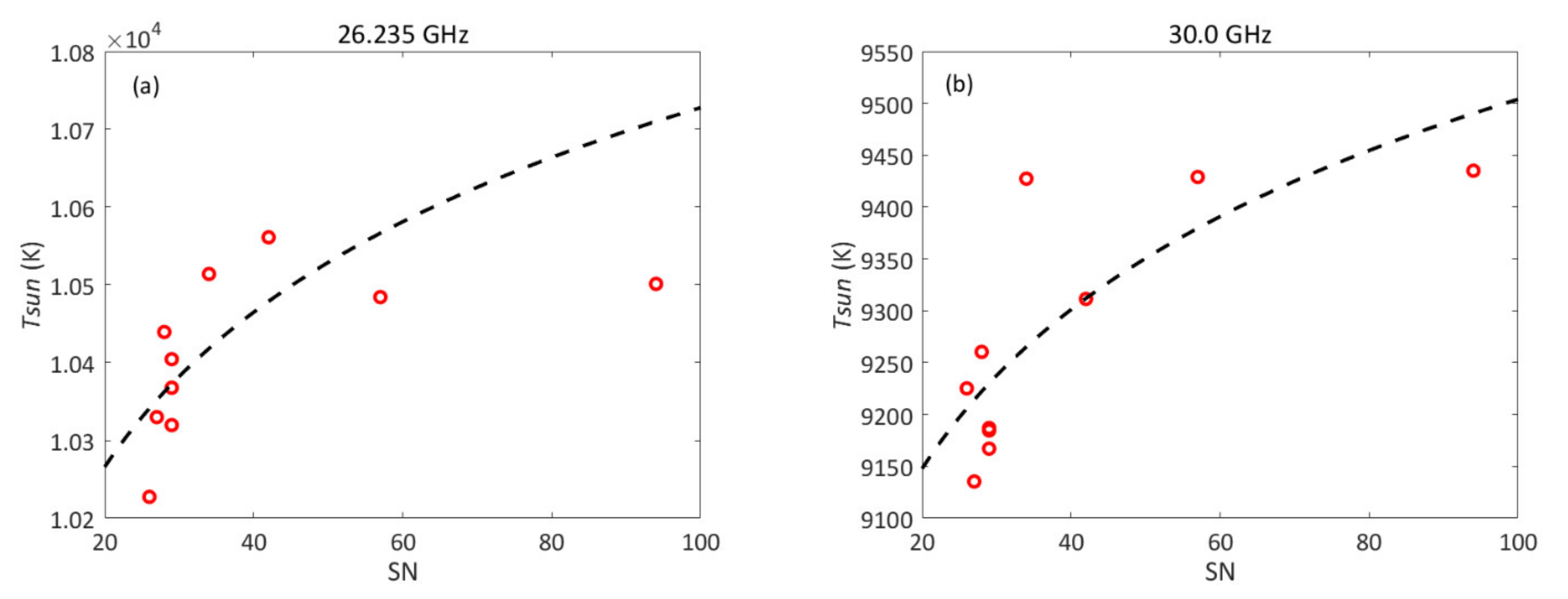 Remotesensing 13 02968 g017