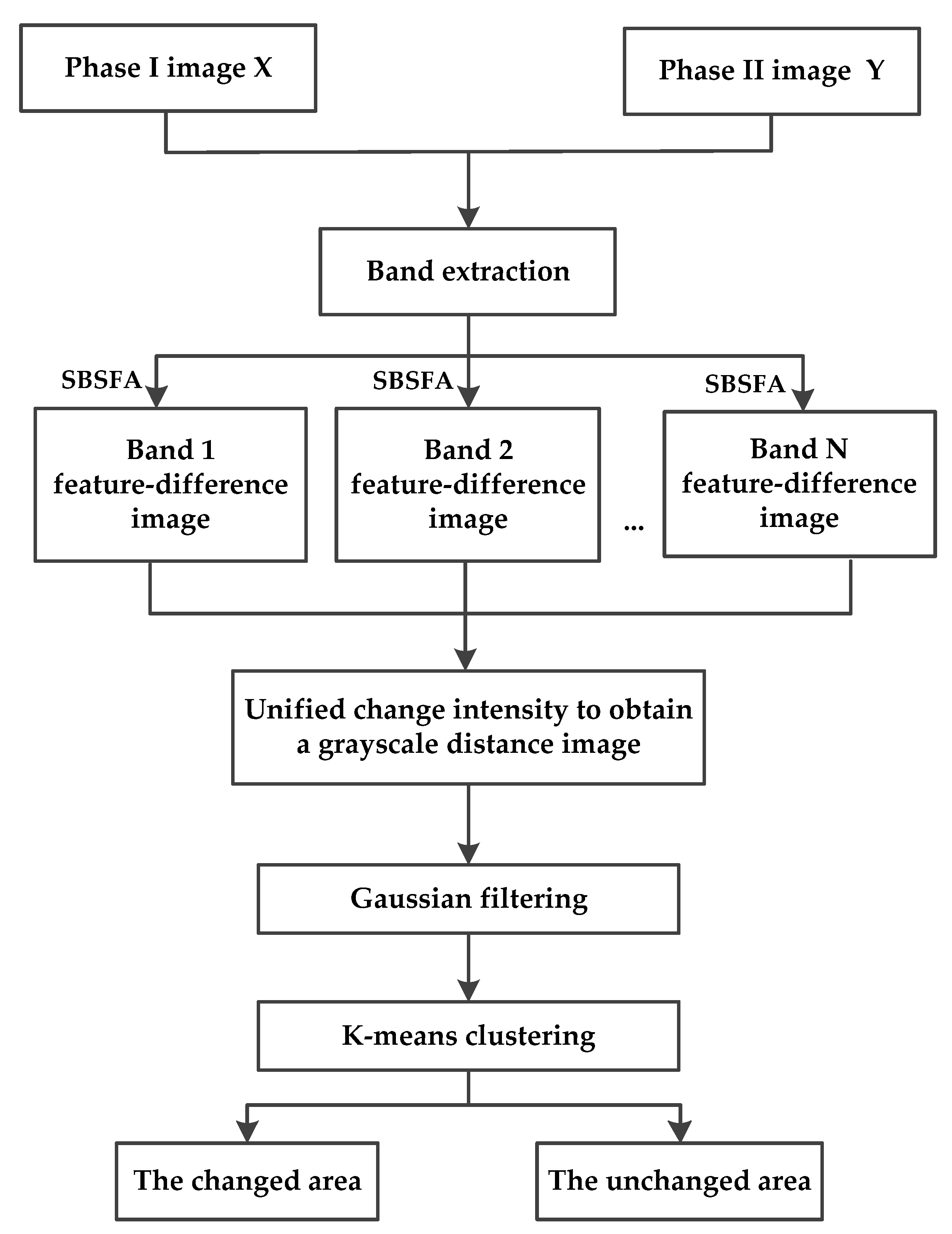 Remotesensing 13 02969 g001
