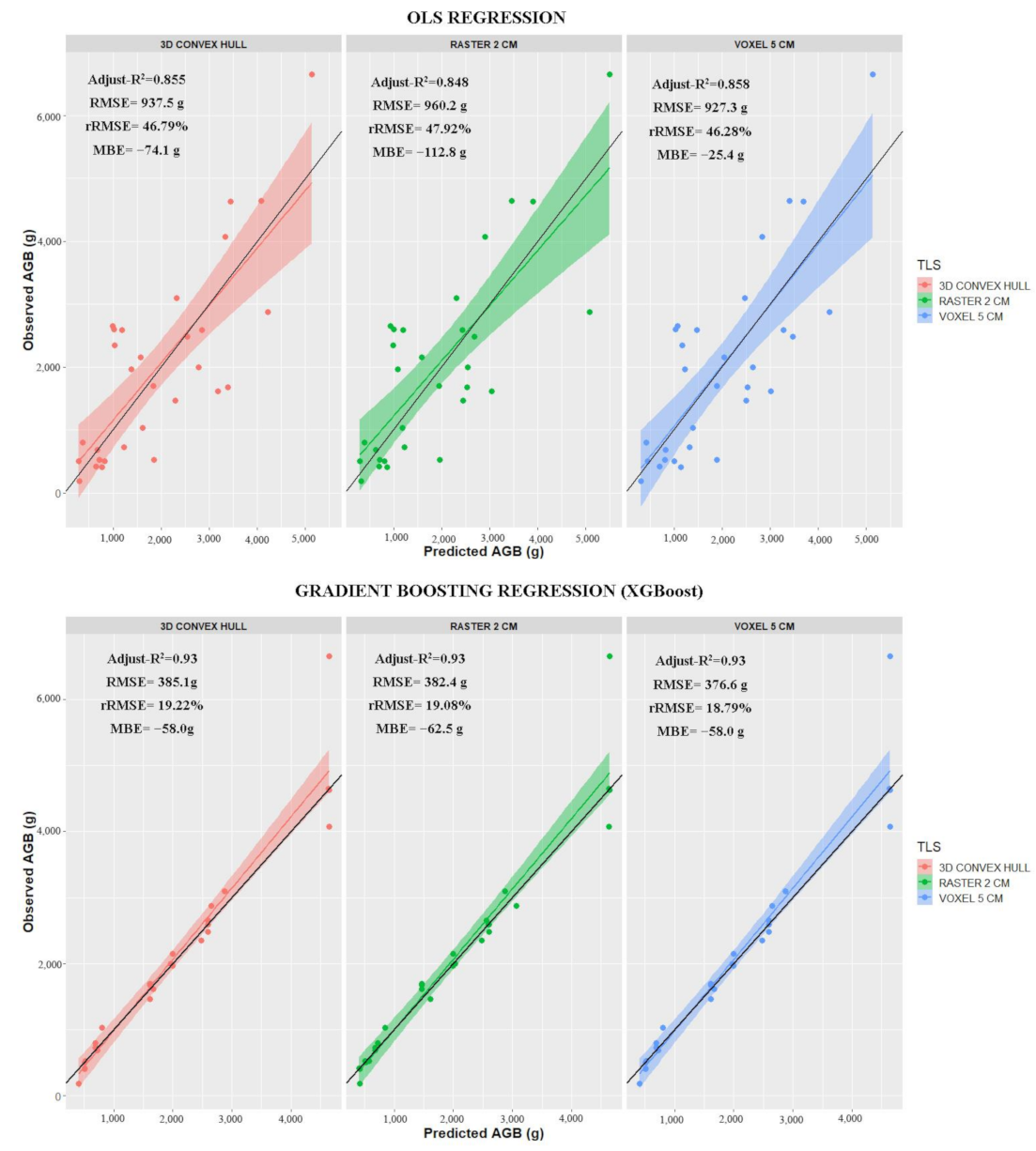 Remotesensing 13 02970 g003