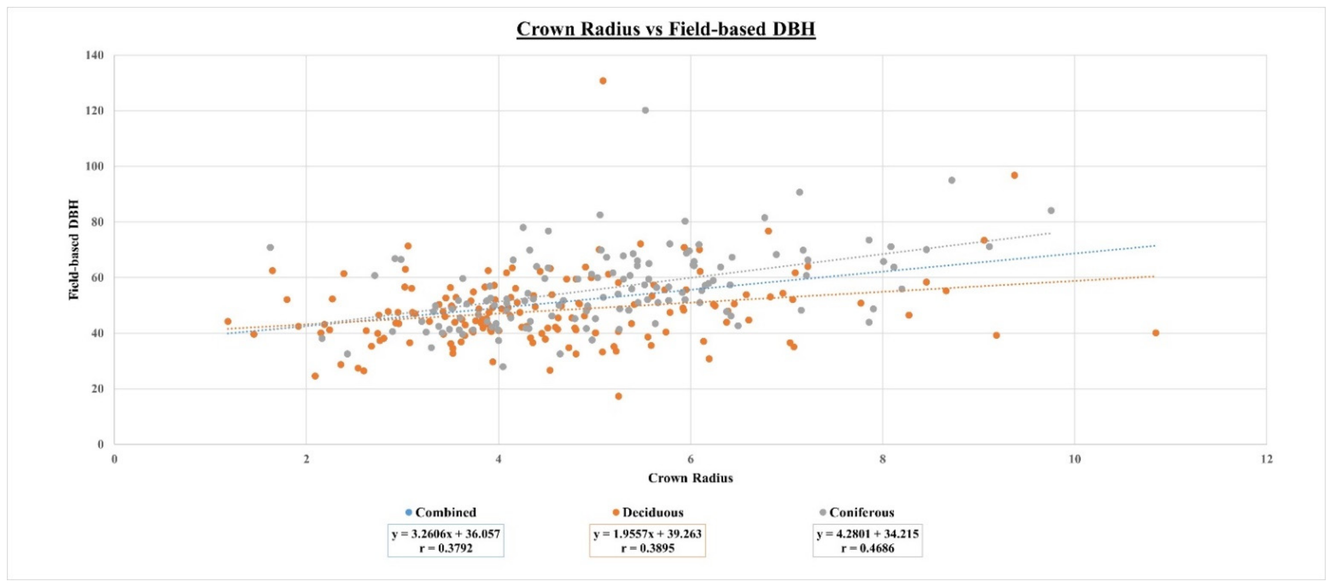 Remotesensing 13 02971 g003 Remotesensing 13 02971 g003