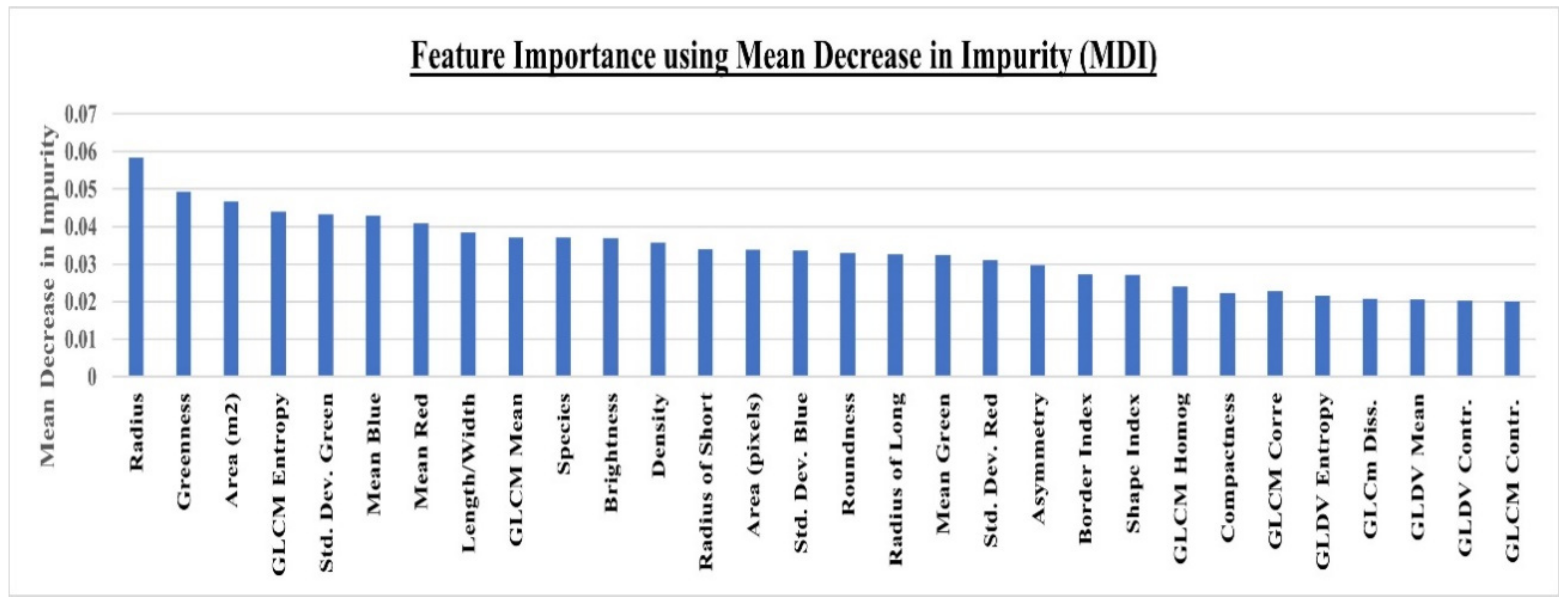 Remotesensing 13 02971 g005 Remotesensing 13 02971 g005