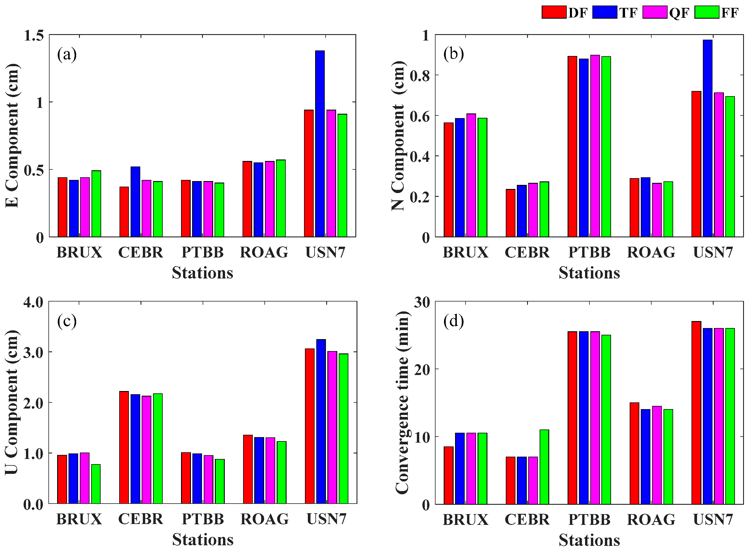 Remotesensing 13 02972 g005