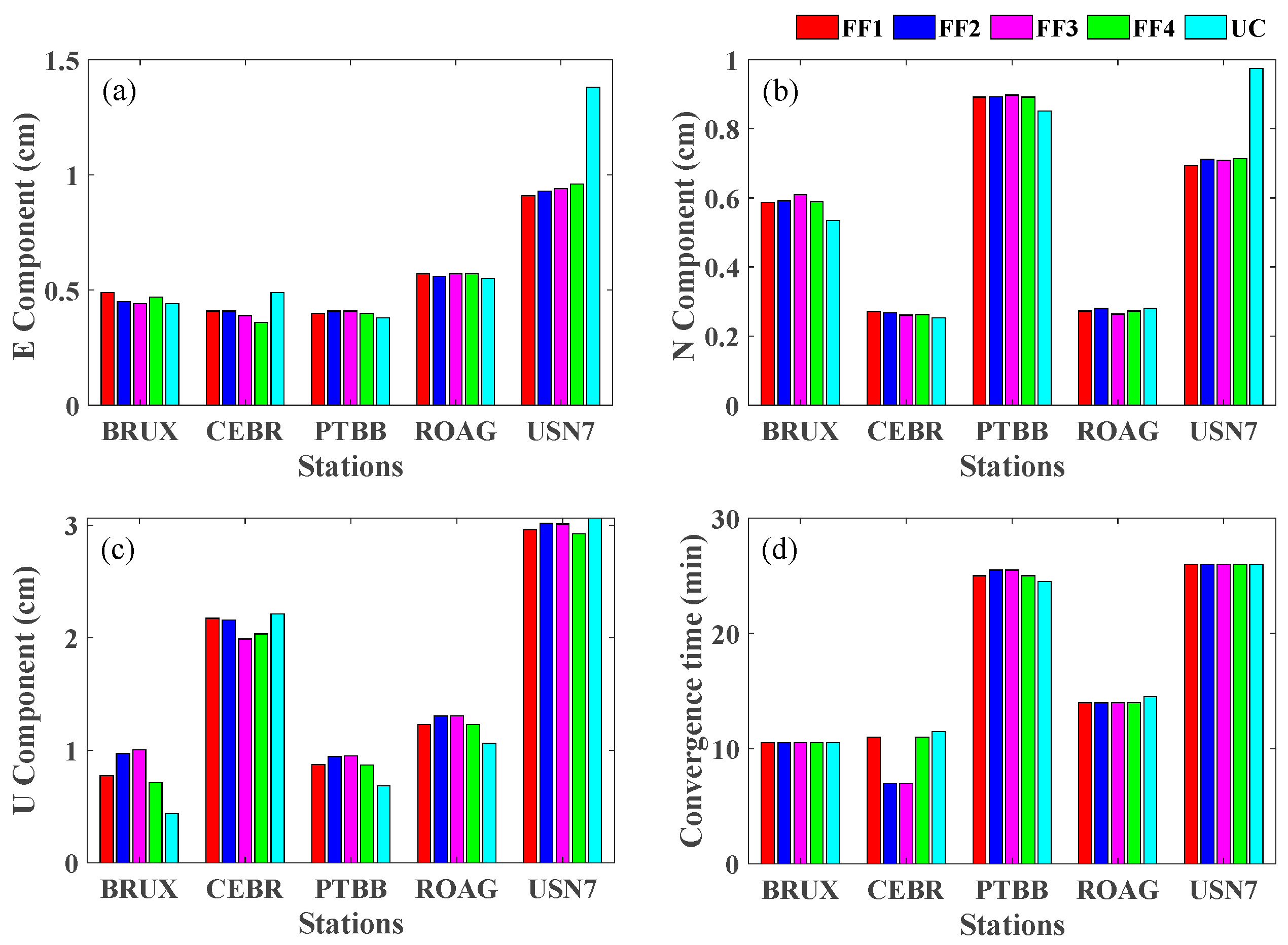 Remotesensing 13 02972 g008