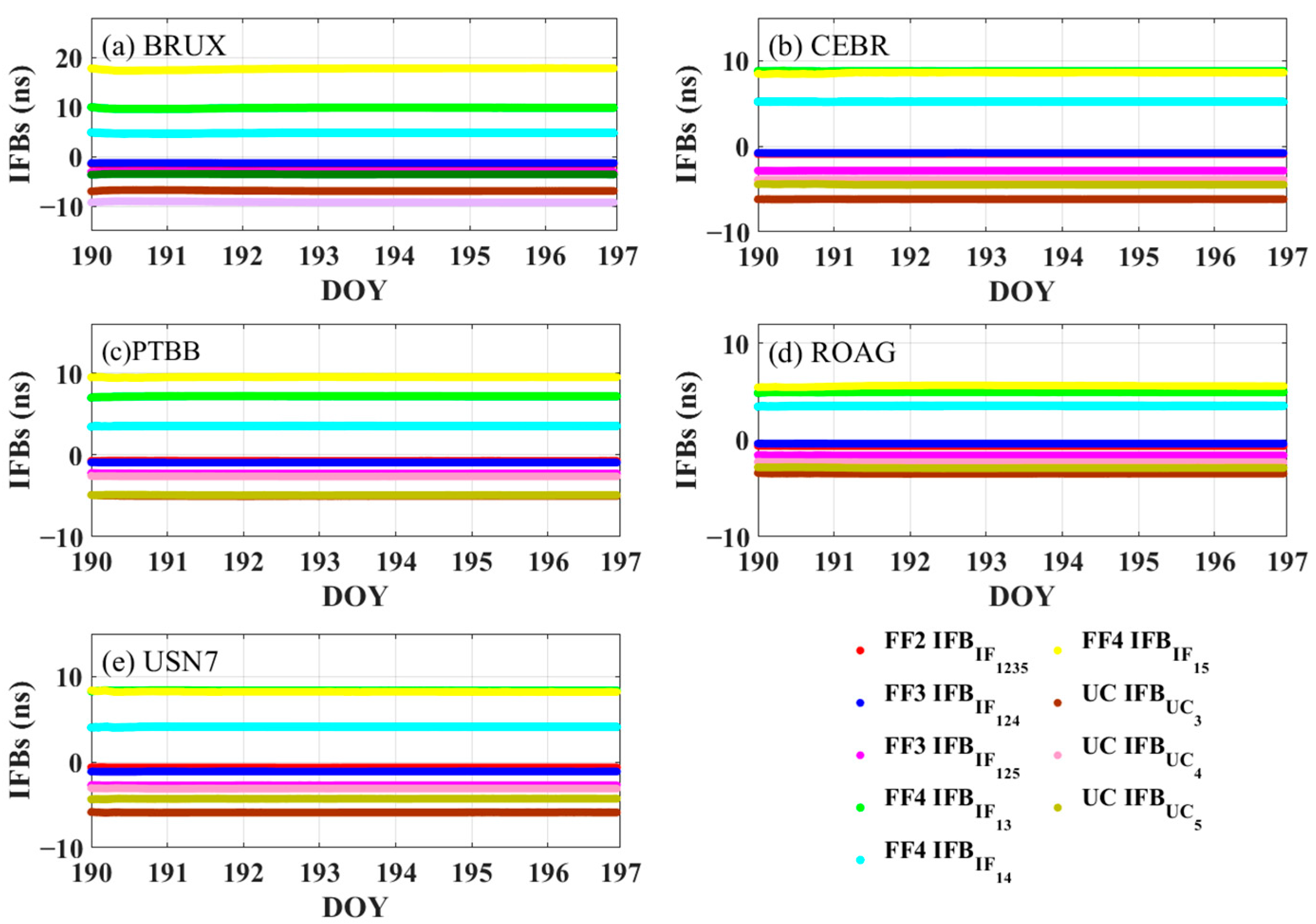 Remotesensing 13 02972 g011