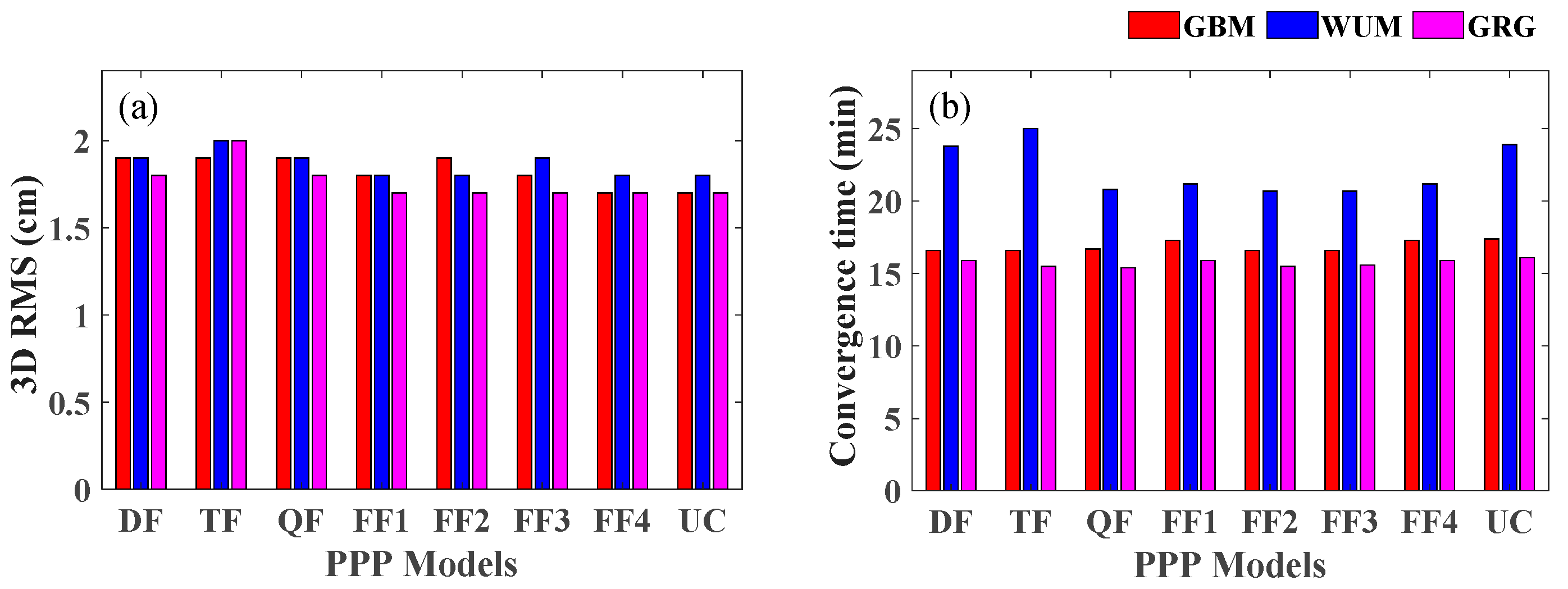 Remotesensing 13 02972 g012