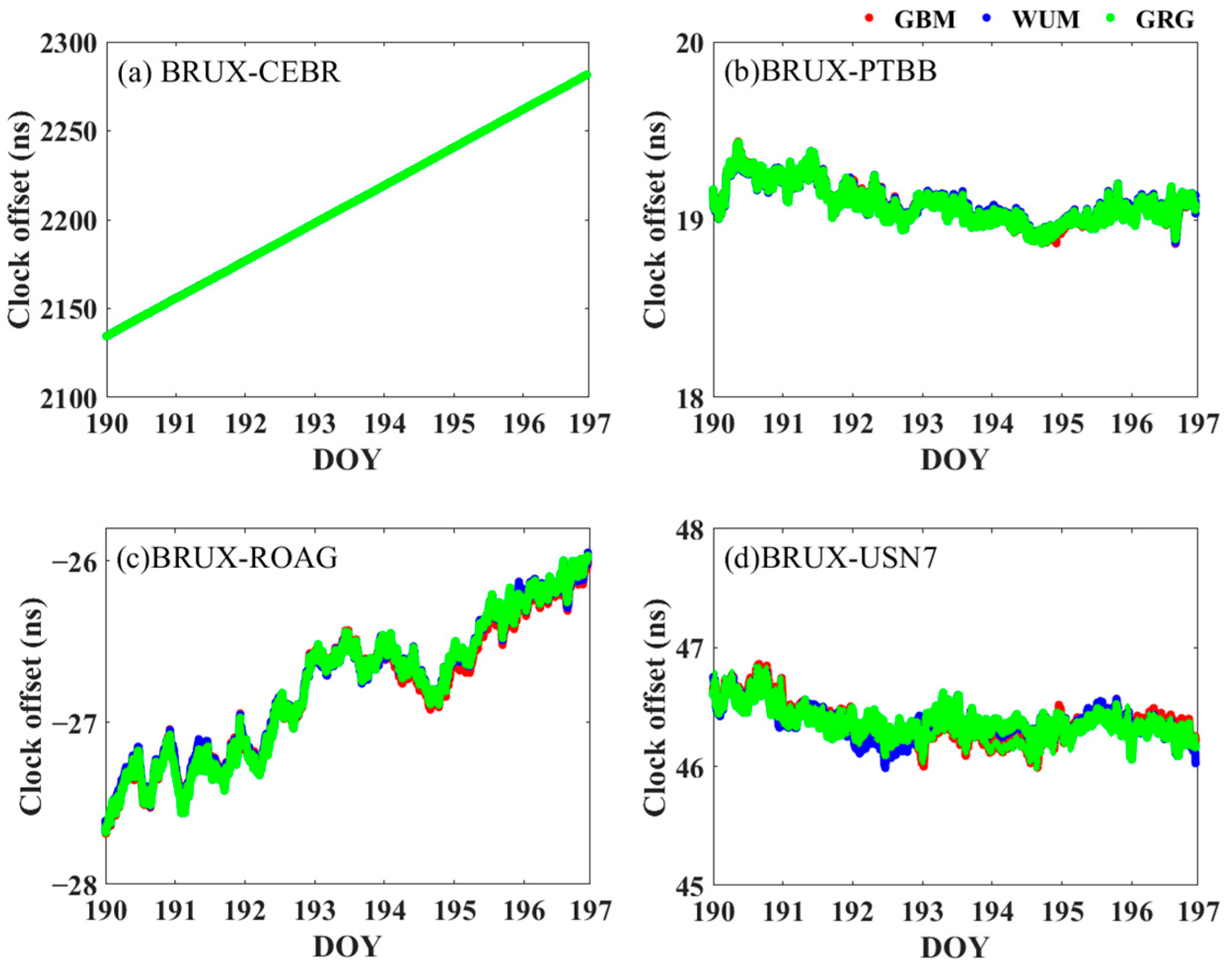 Remotesensing 13 02972 g013