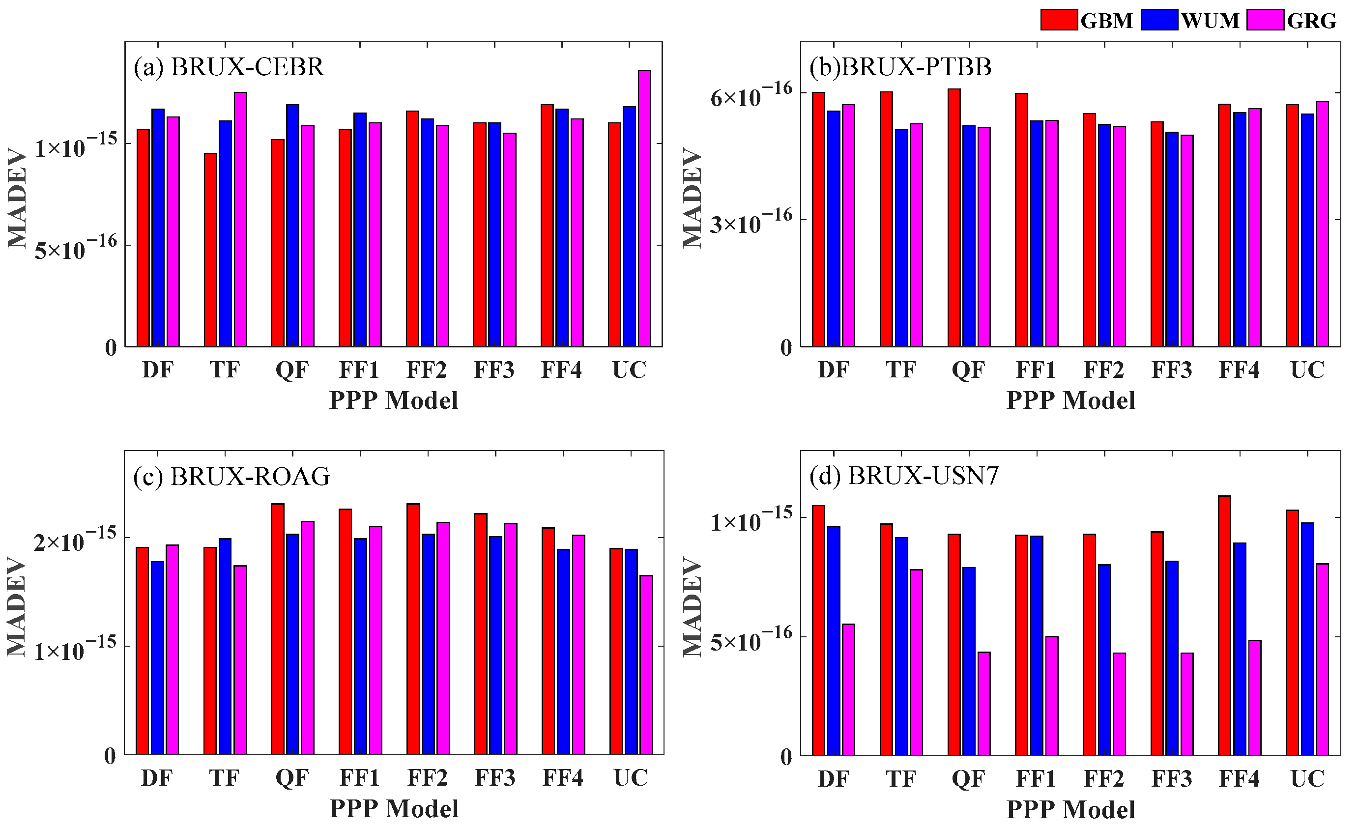 Remotesensing 13 02972 g014