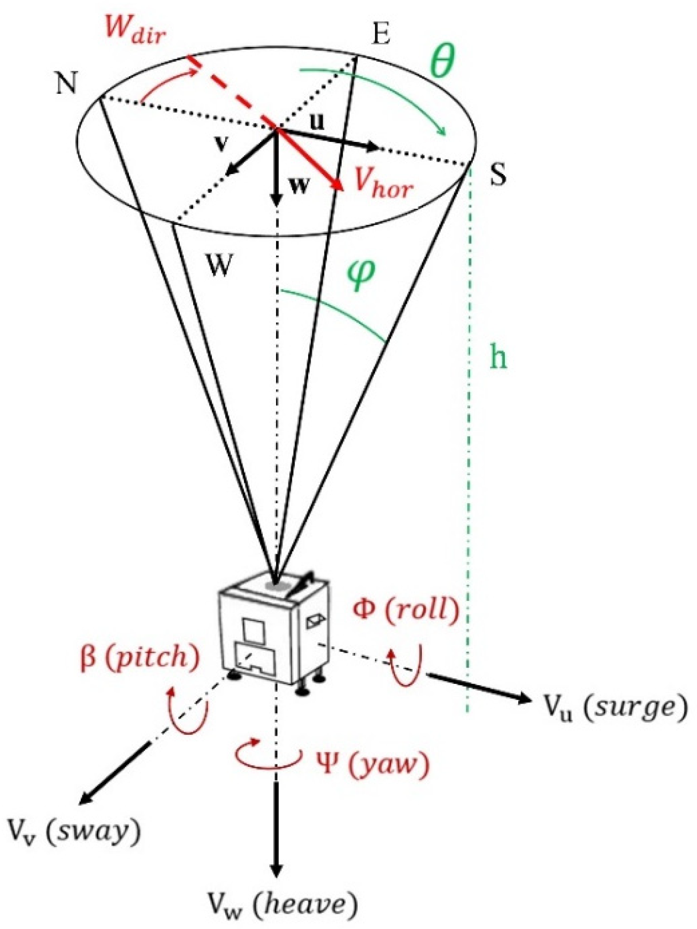 Remotesensing 13 02973 g001