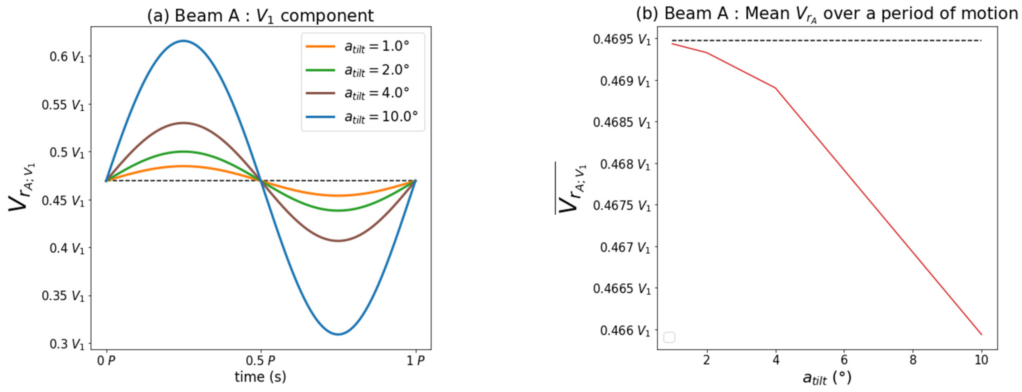 Remotesensing 13 02973 g005