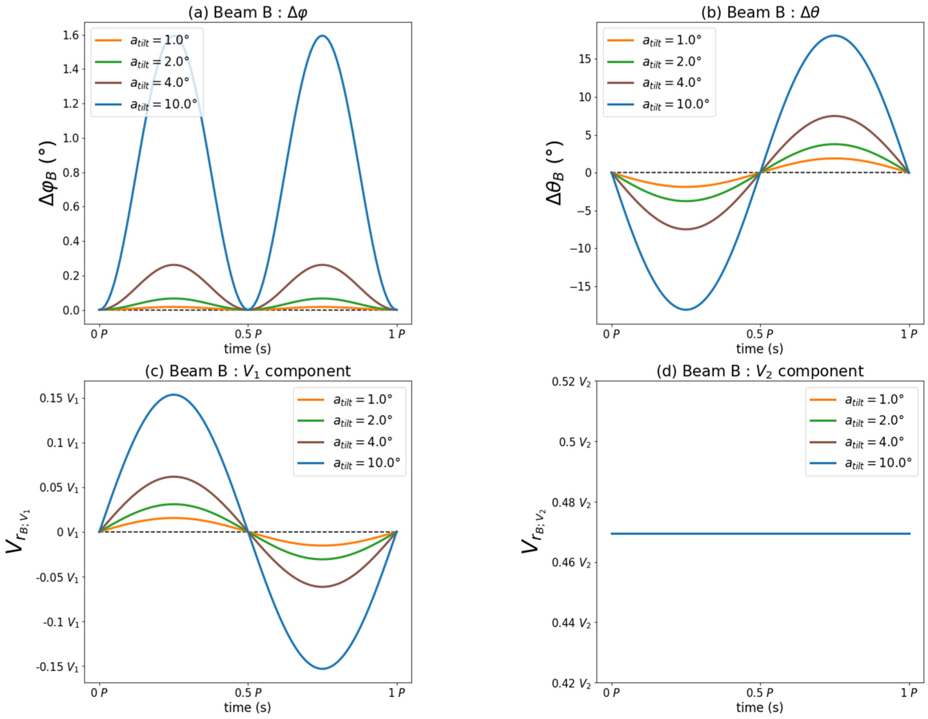 Remotesensing 13 02973 g006