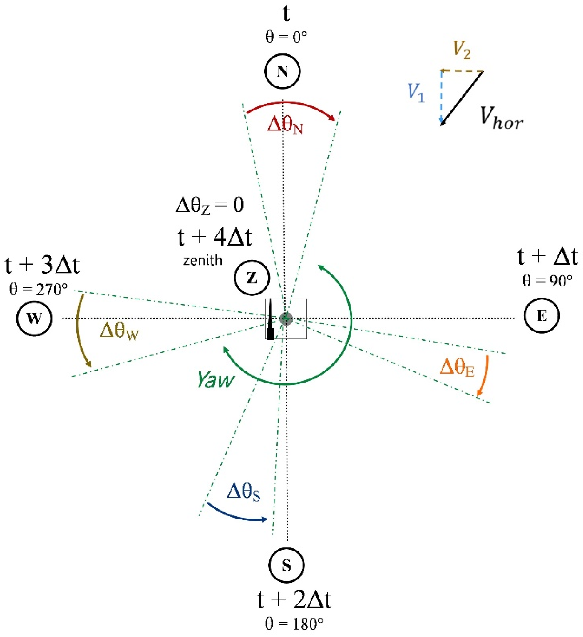 Remotesensing 13 02973 g007