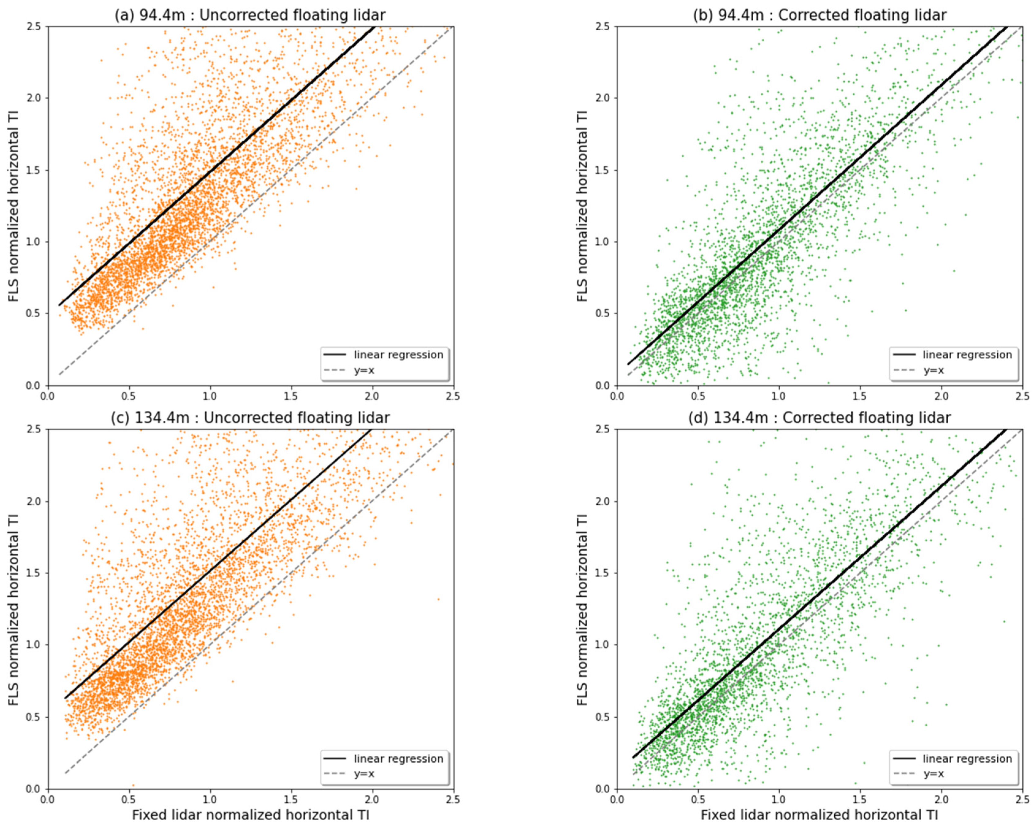 Remotesensing 13 02973 g015
