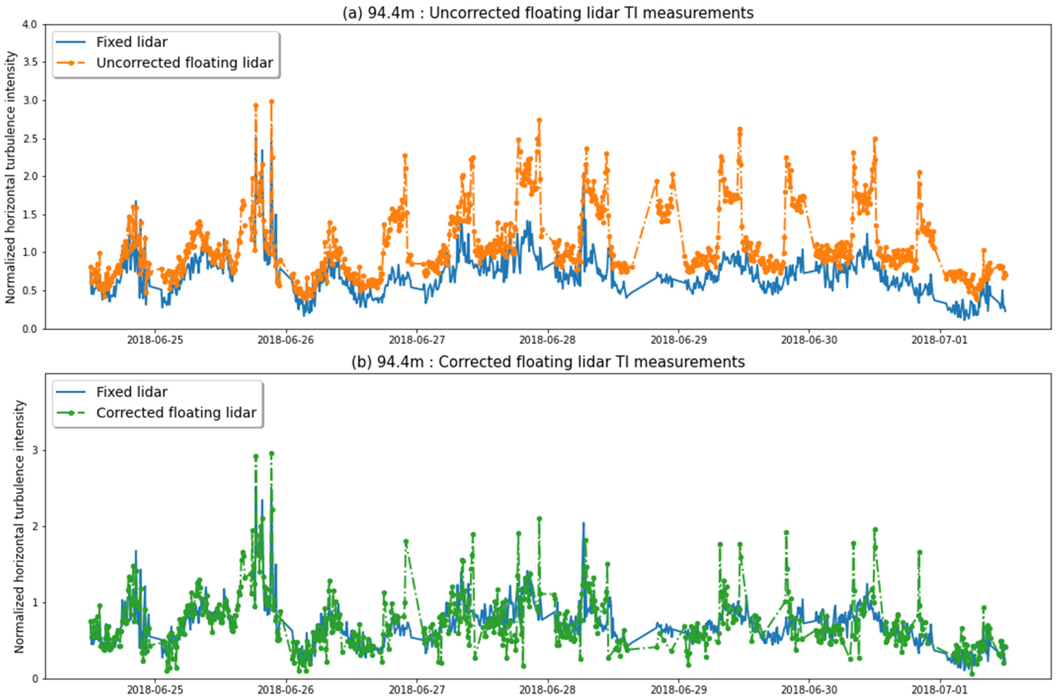 Remotesensing 13 02973 g016