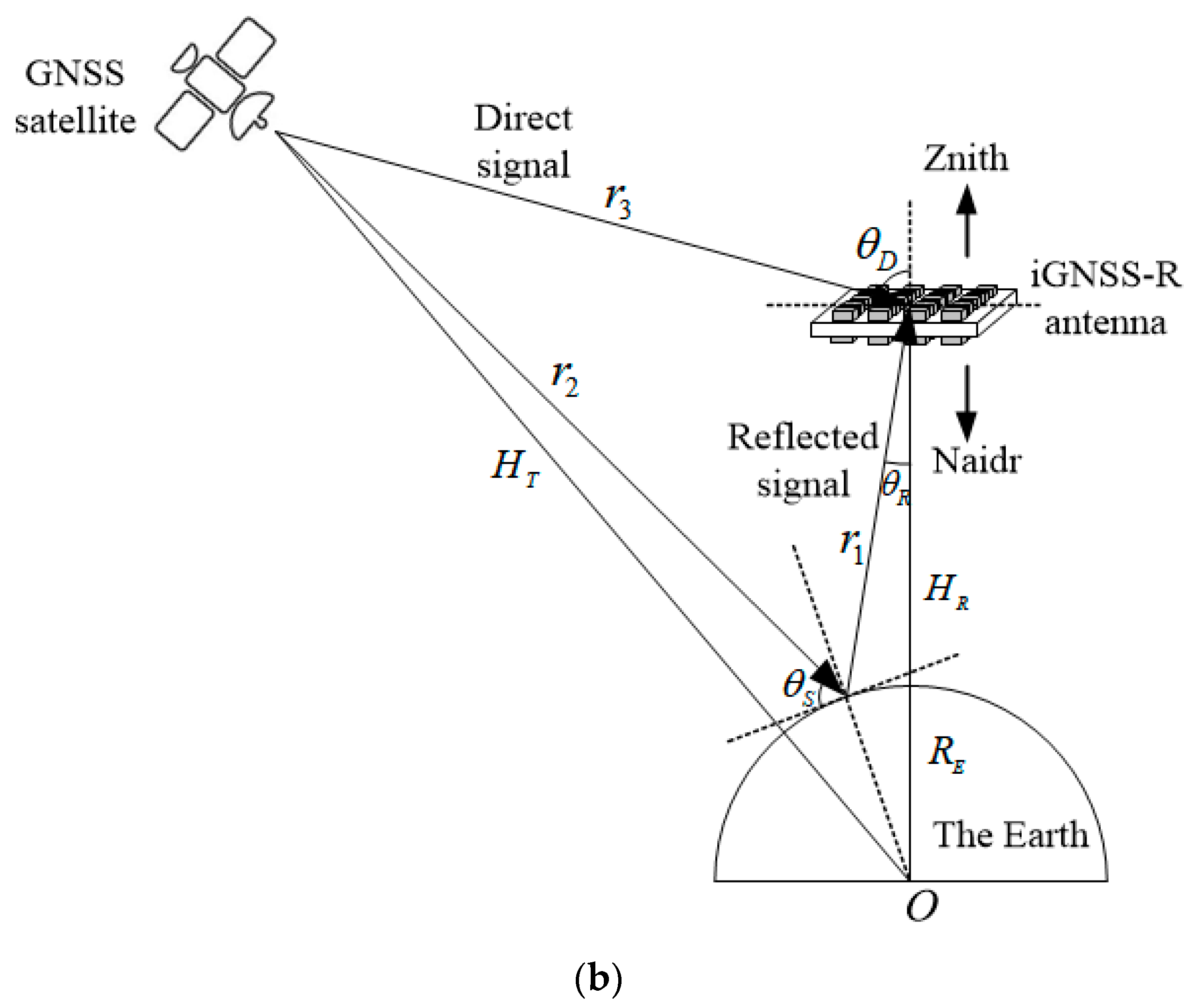 Remotesensing 13 02974 g001b