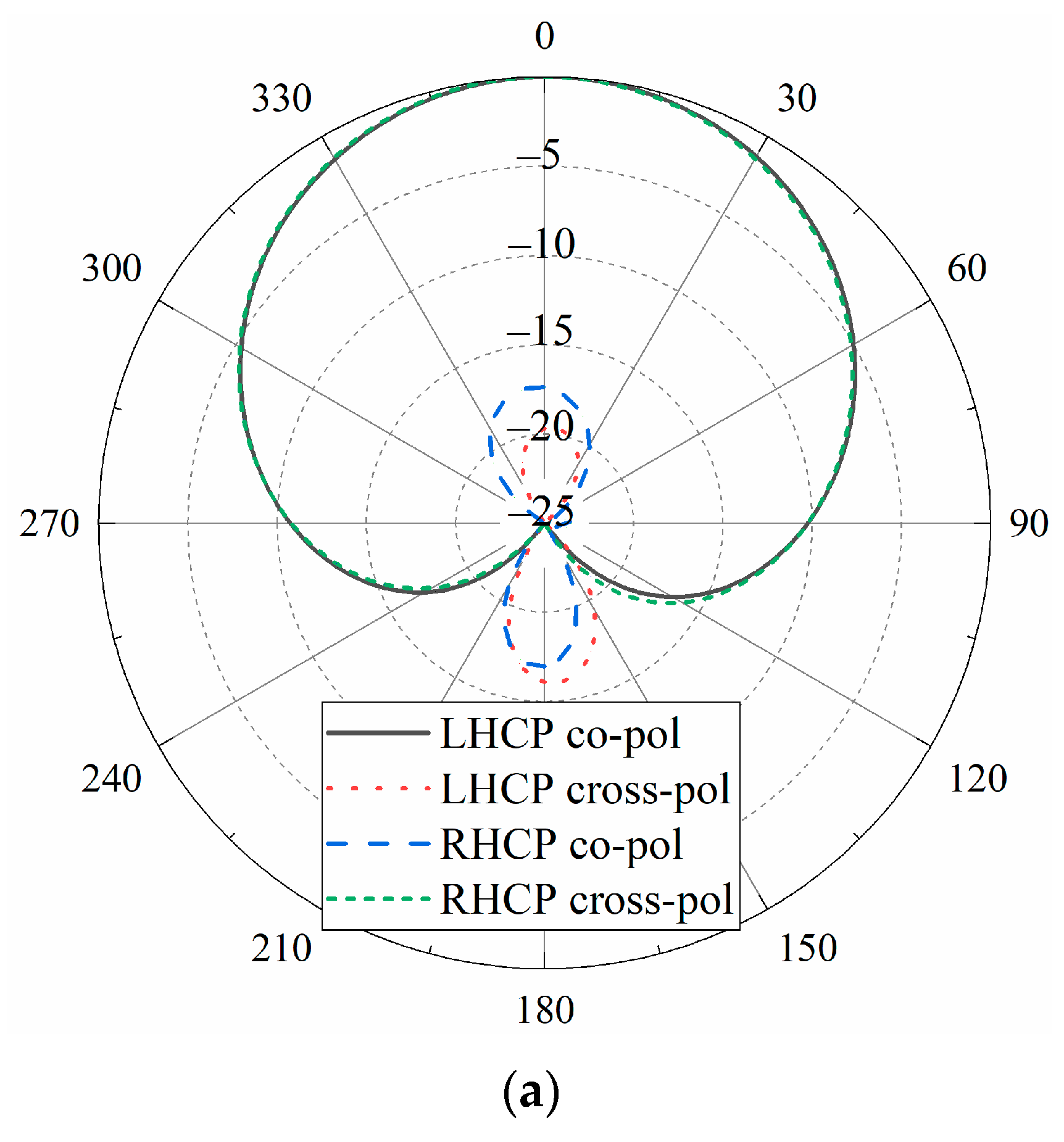 Remotesensing 13 02974 g005a