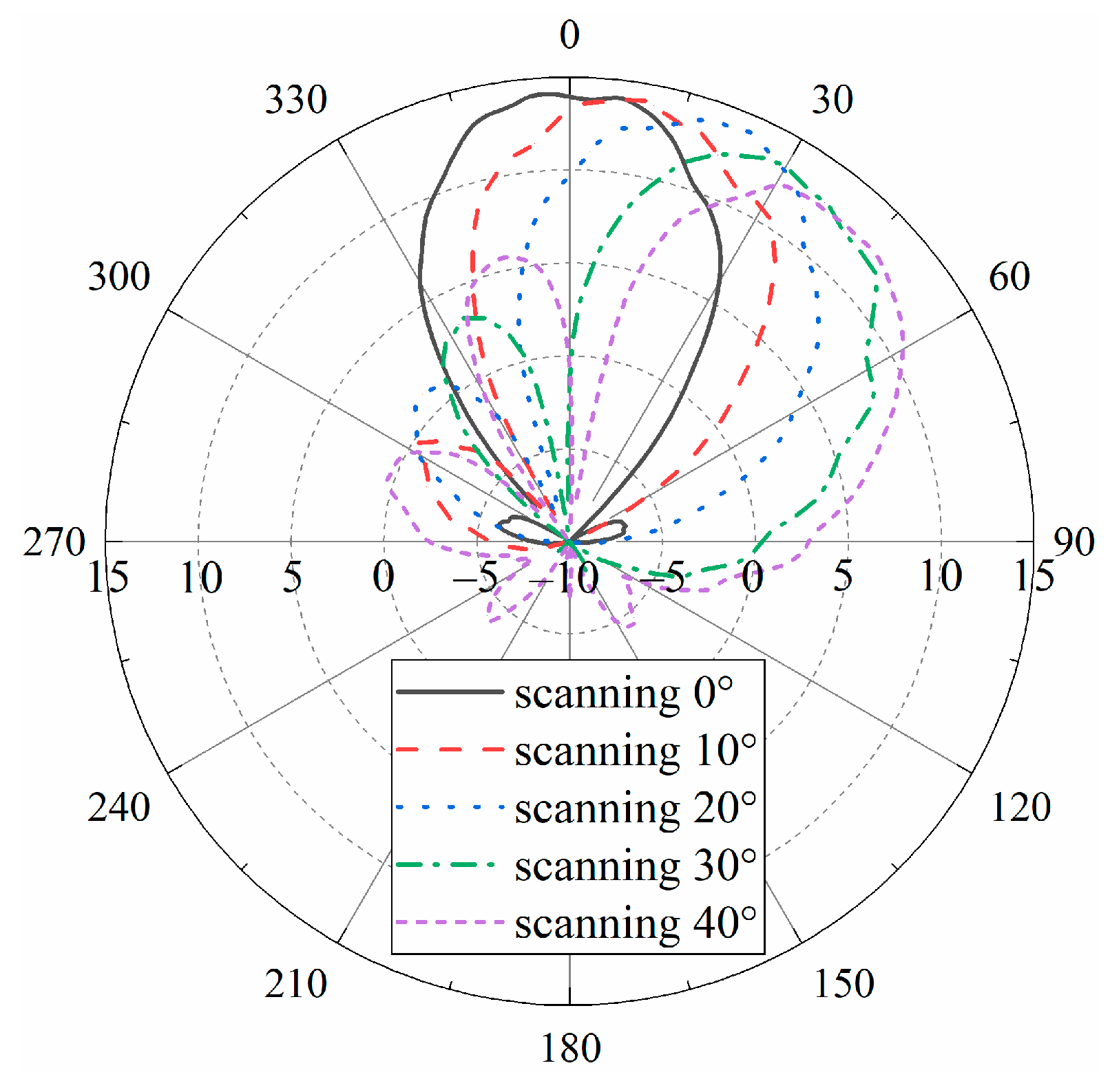 Remotesensing 13 02974 g007