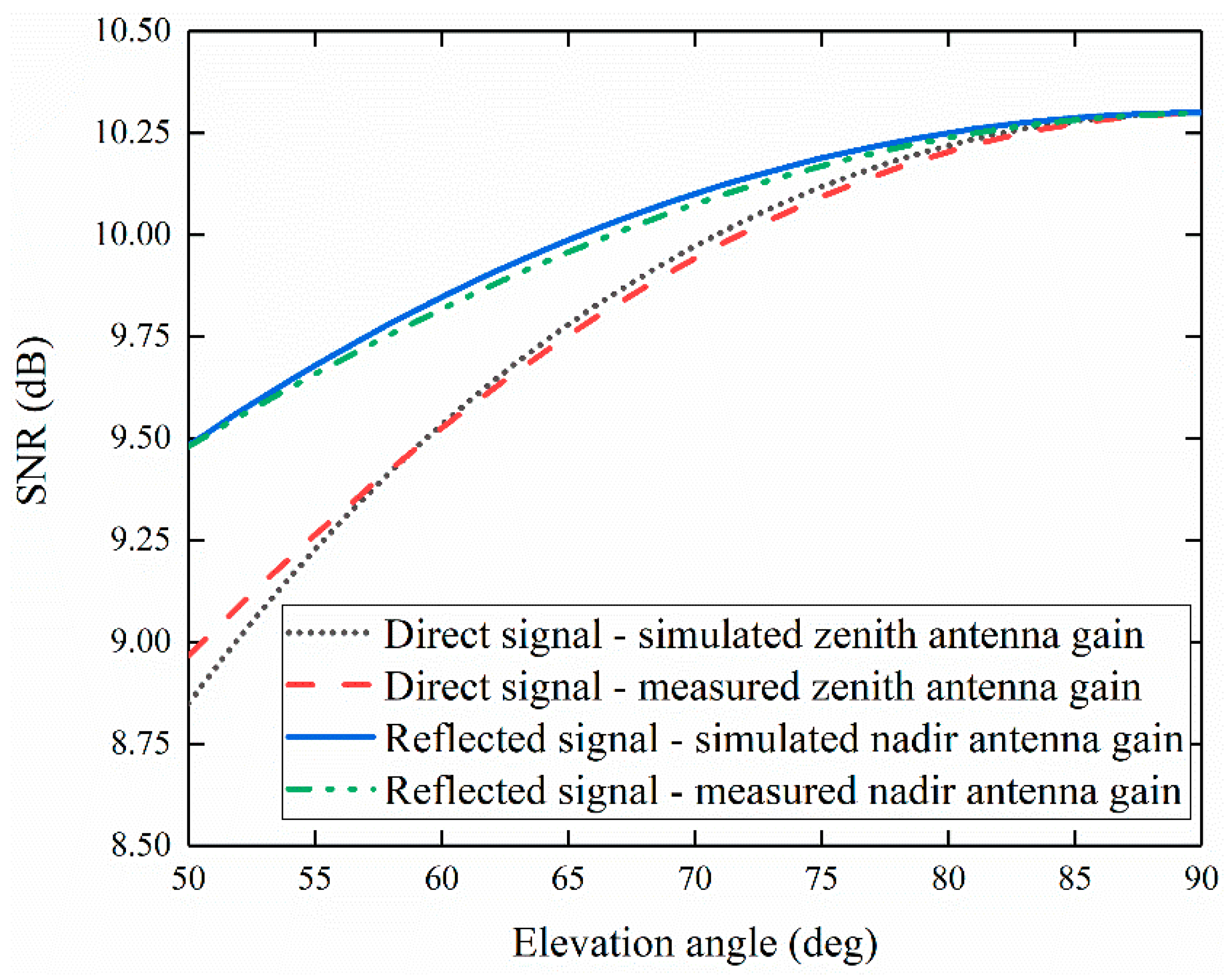 Remotesensing 13 02974 g009