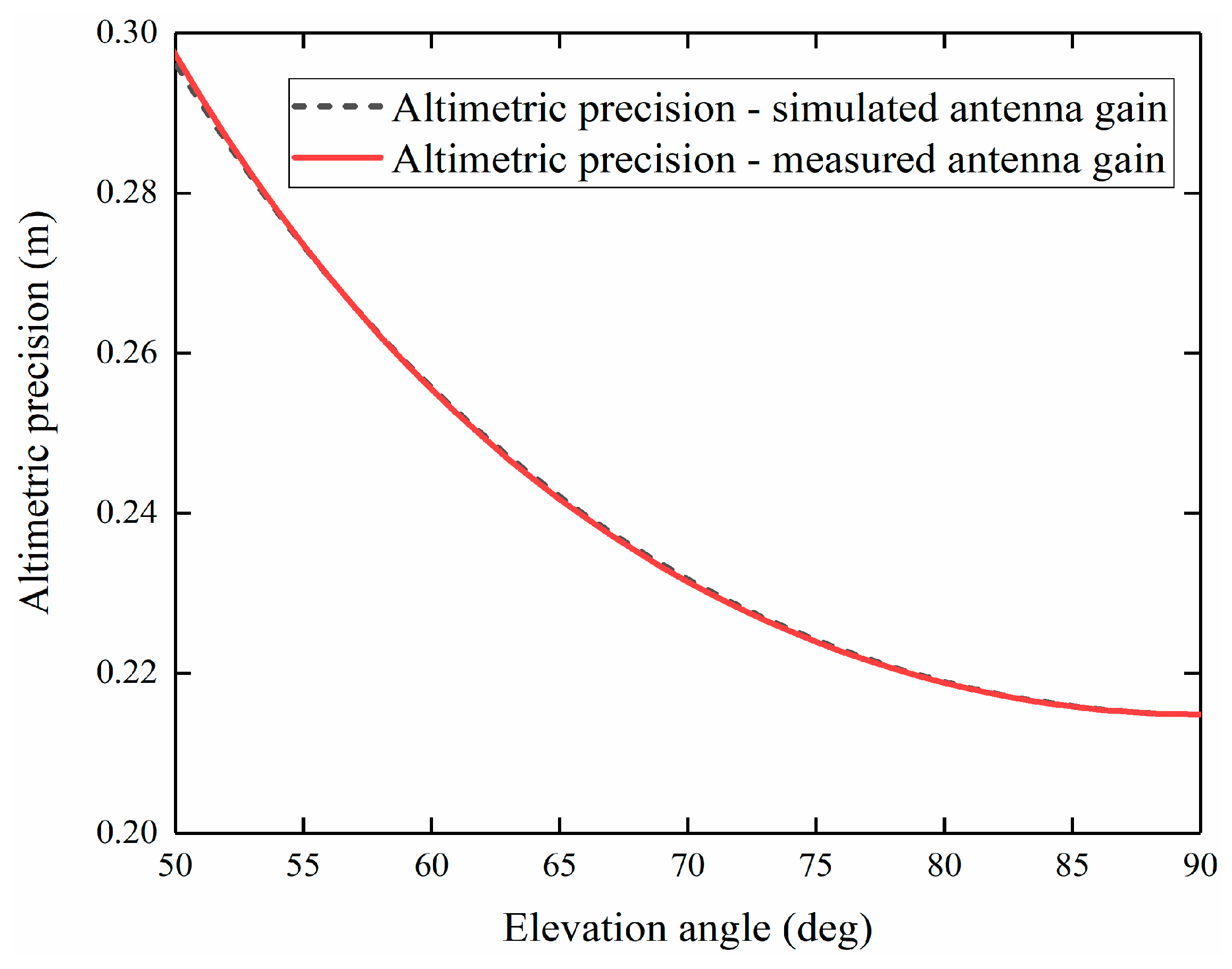 Remotesensing 13 02974 g010