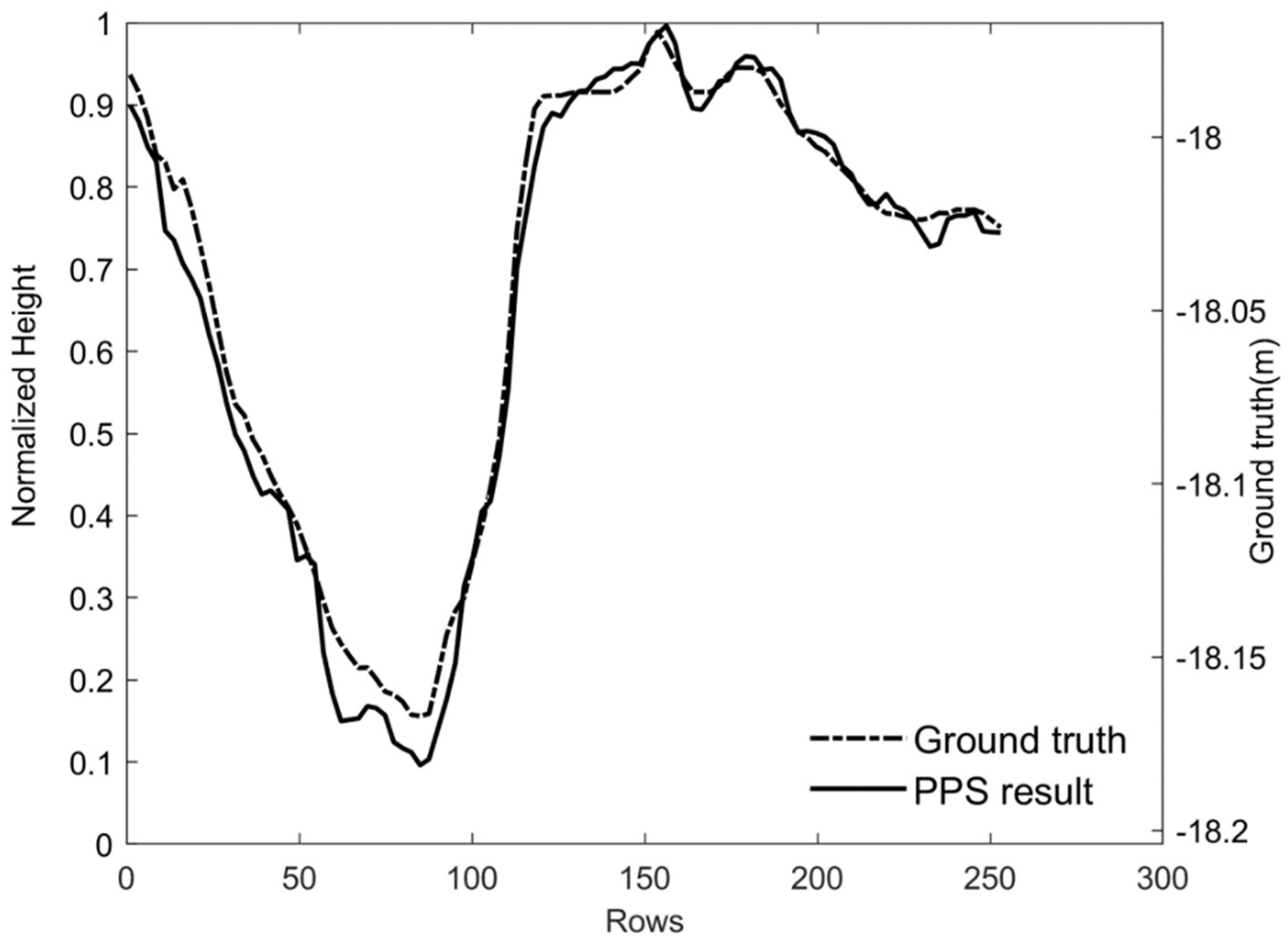 Remotesensing 13 02975 g008