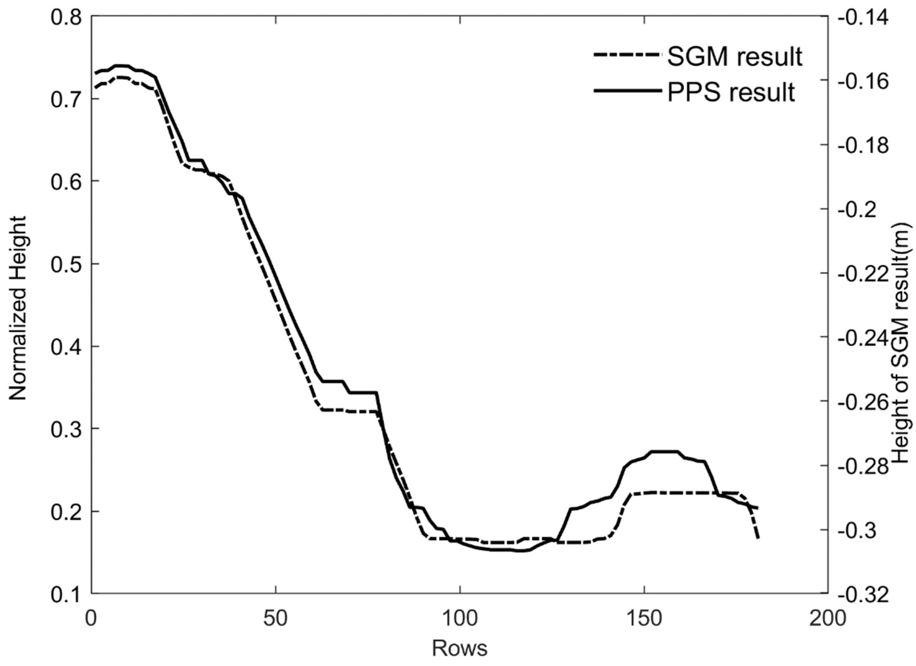 Remotesensing 13 02975 g016