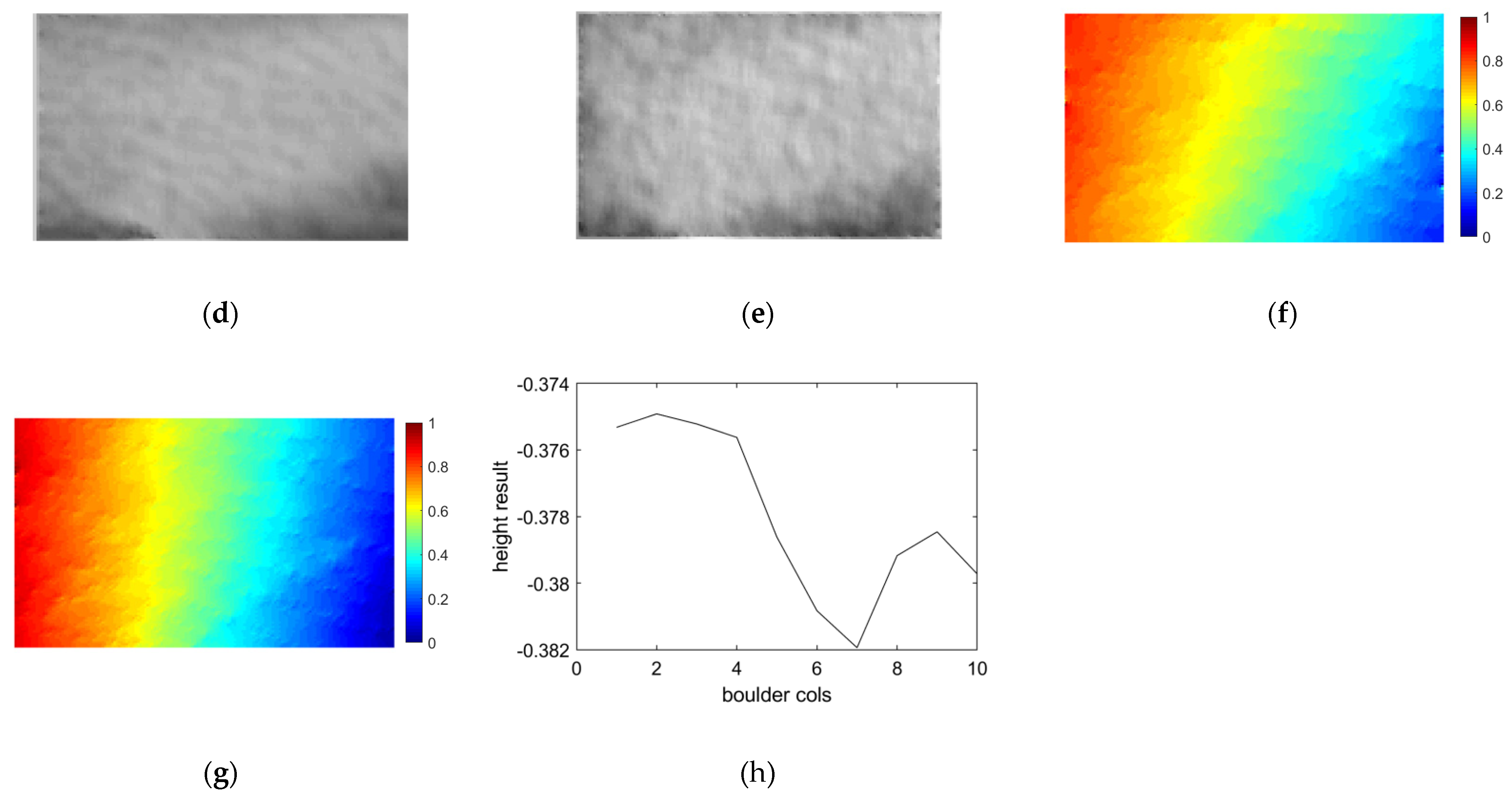 Remotesensing 13 02975 g017b