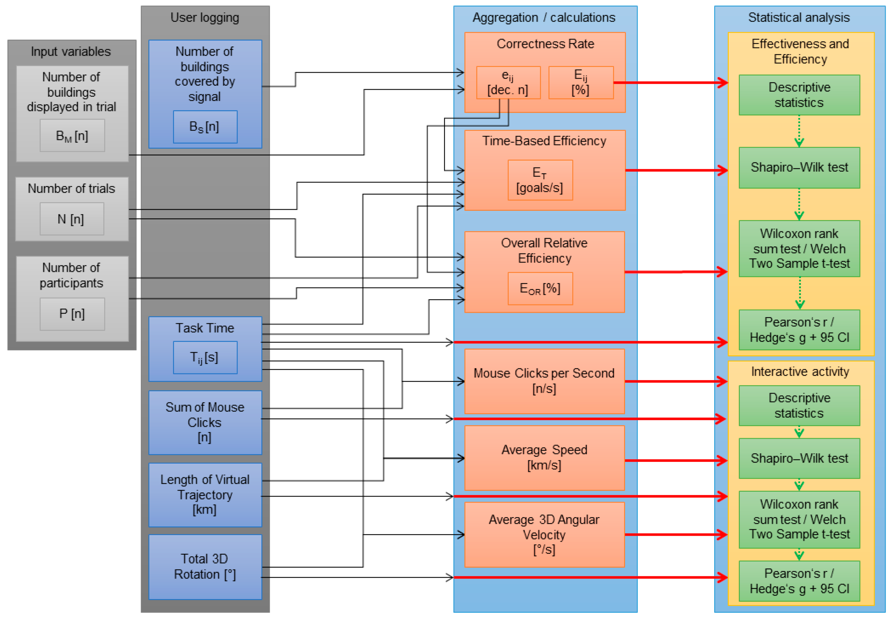 Remotesensing 13 02976 g006