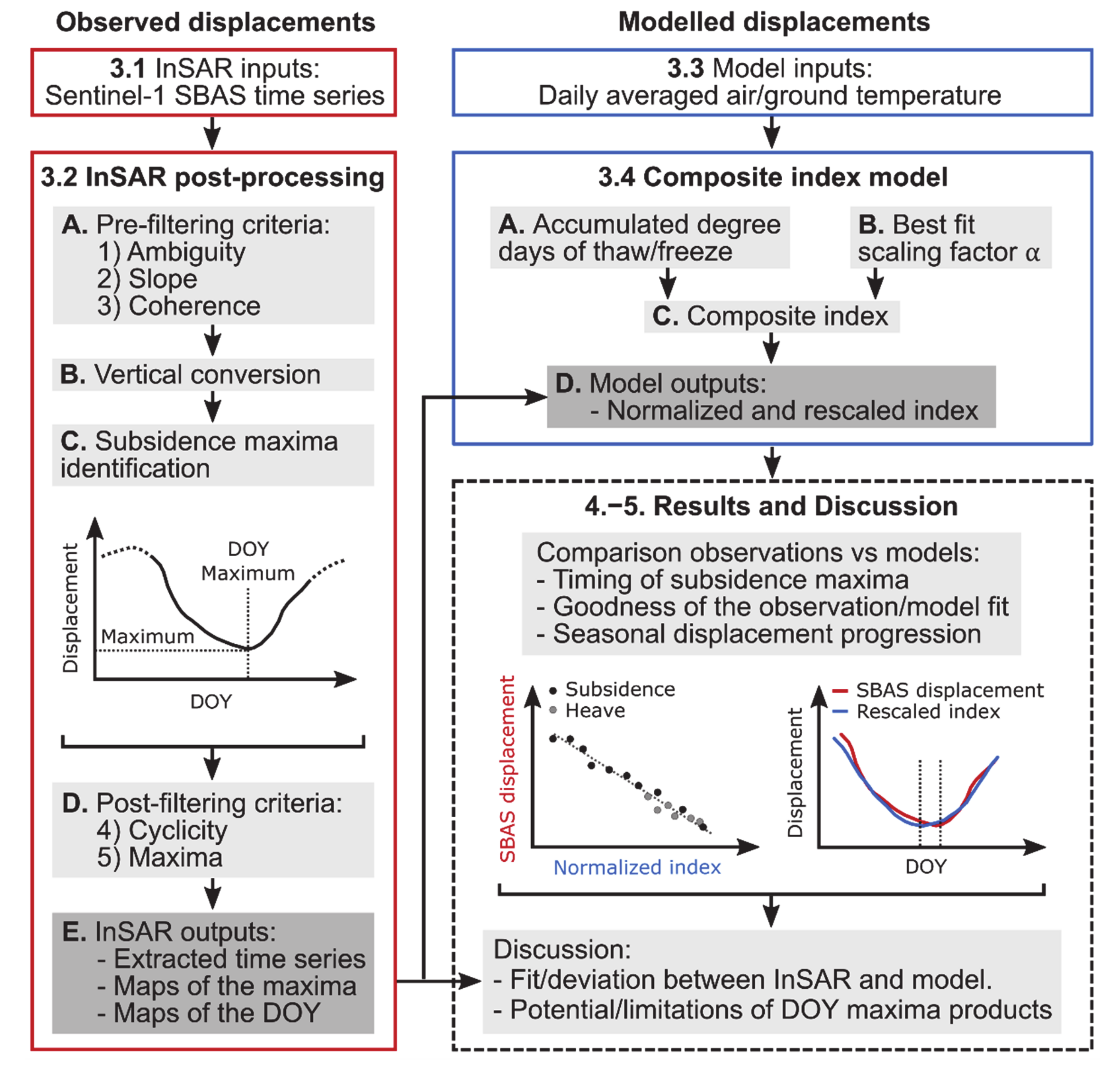 Remotesensing 13 02977 g002