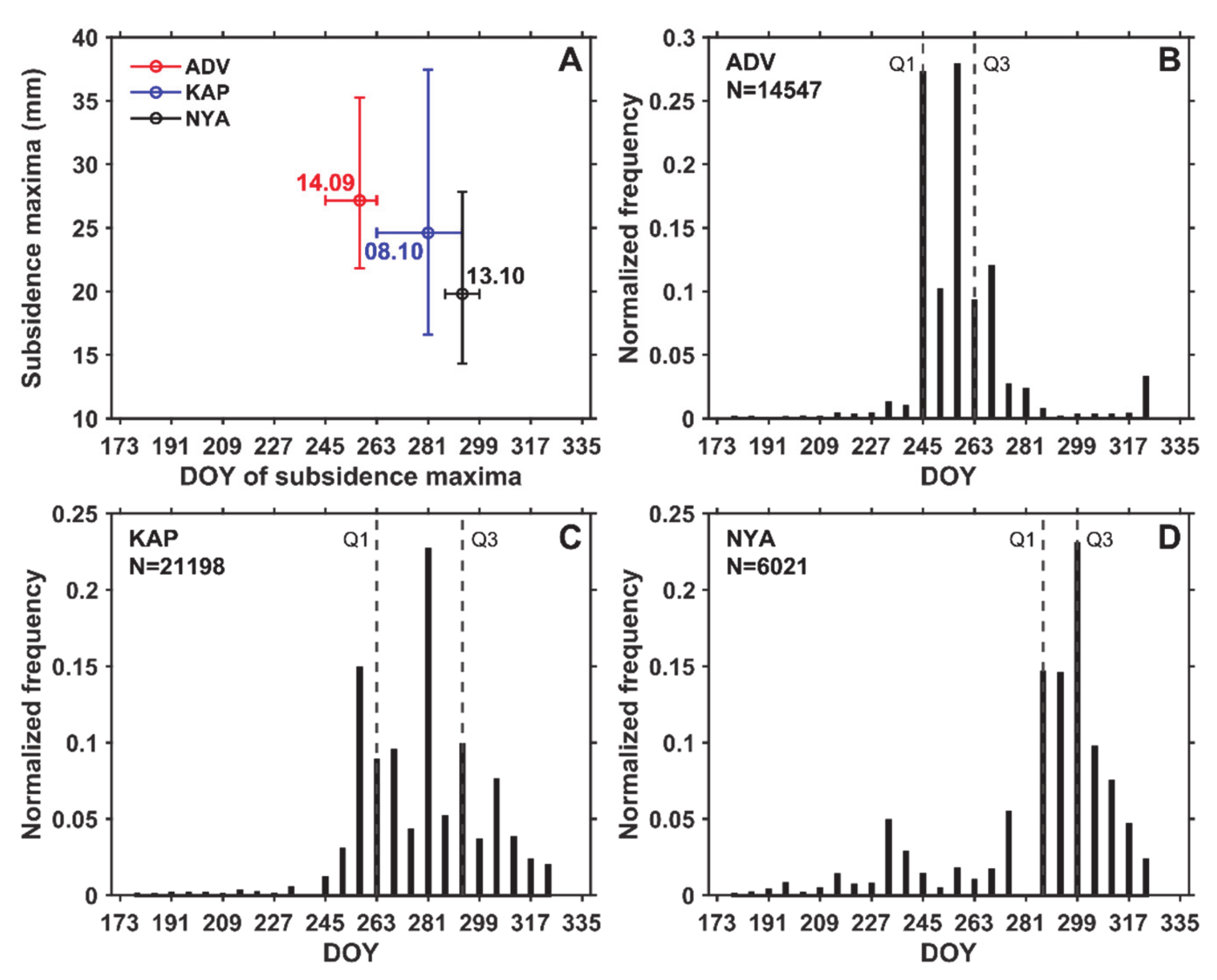 Remotesensing 13 02977 g007