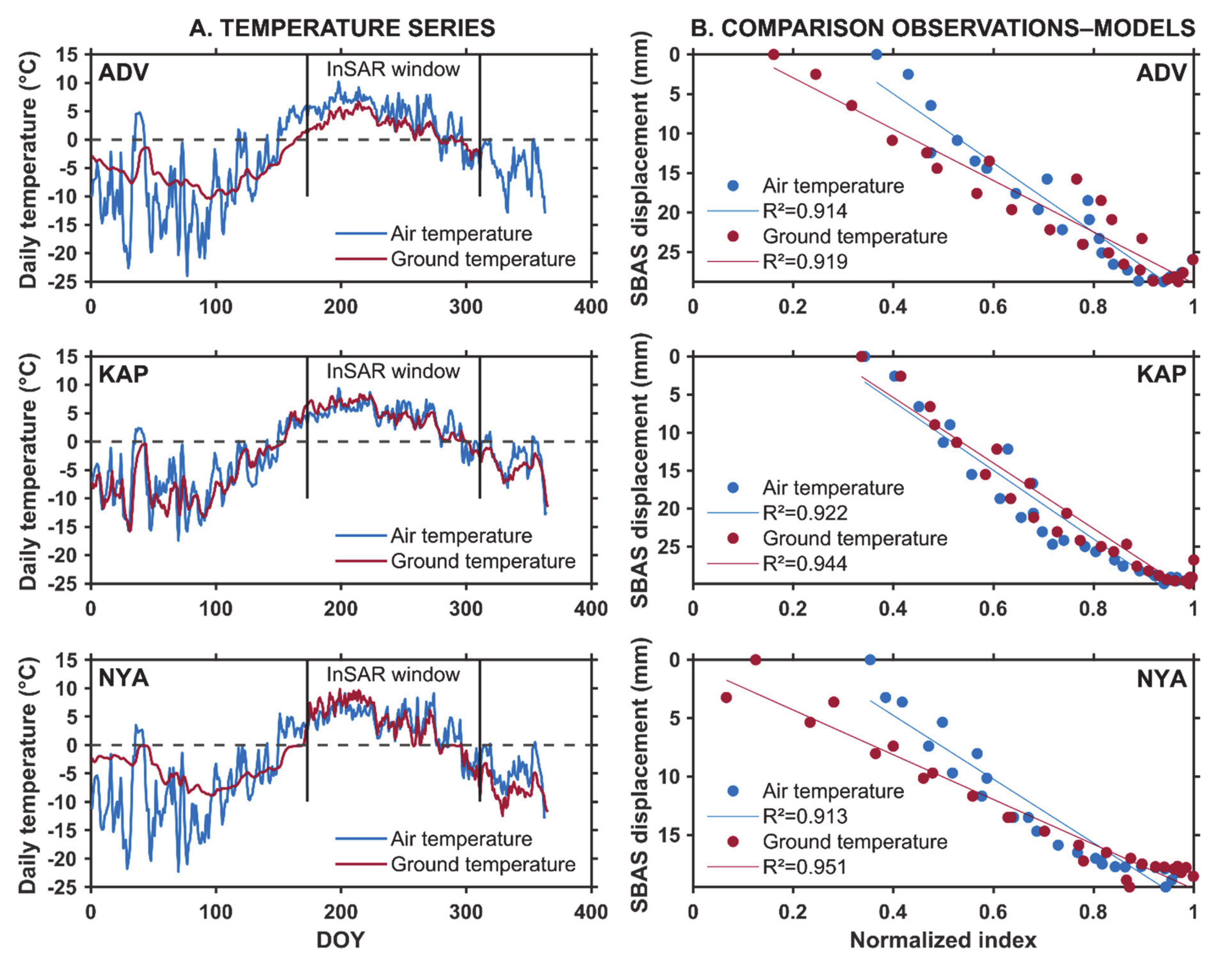 Remotesensing 13 02977 g009