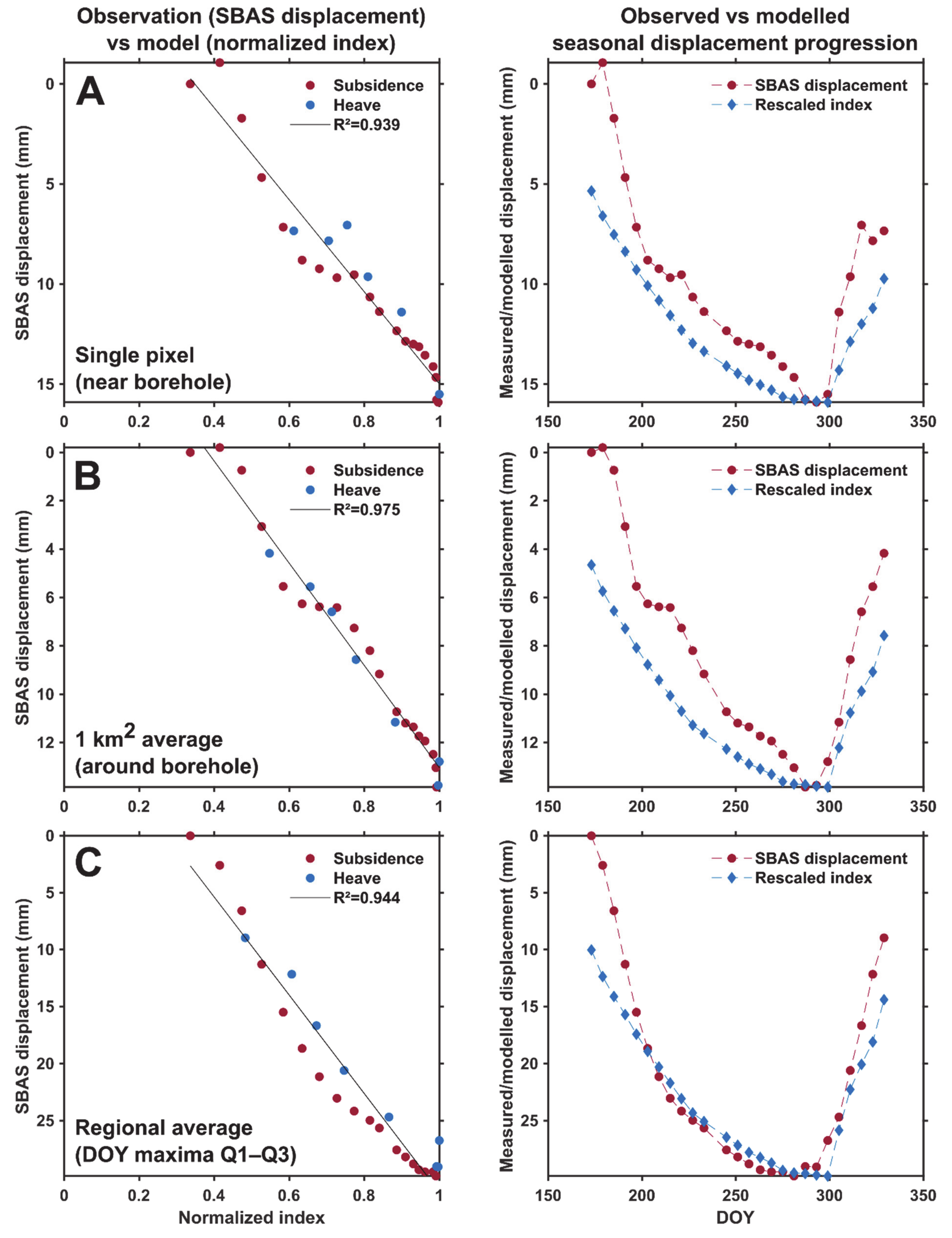 Remotesensing 13 02977 g011