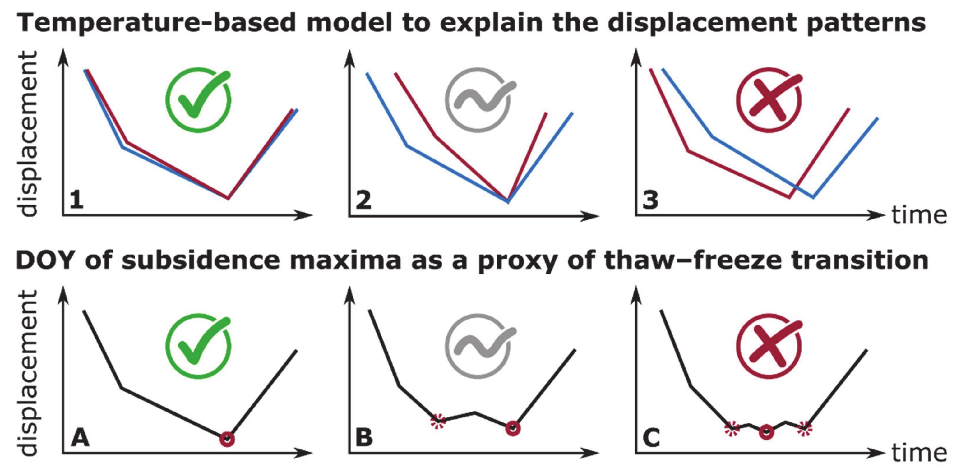 Remotesensing 13 02977 g013
