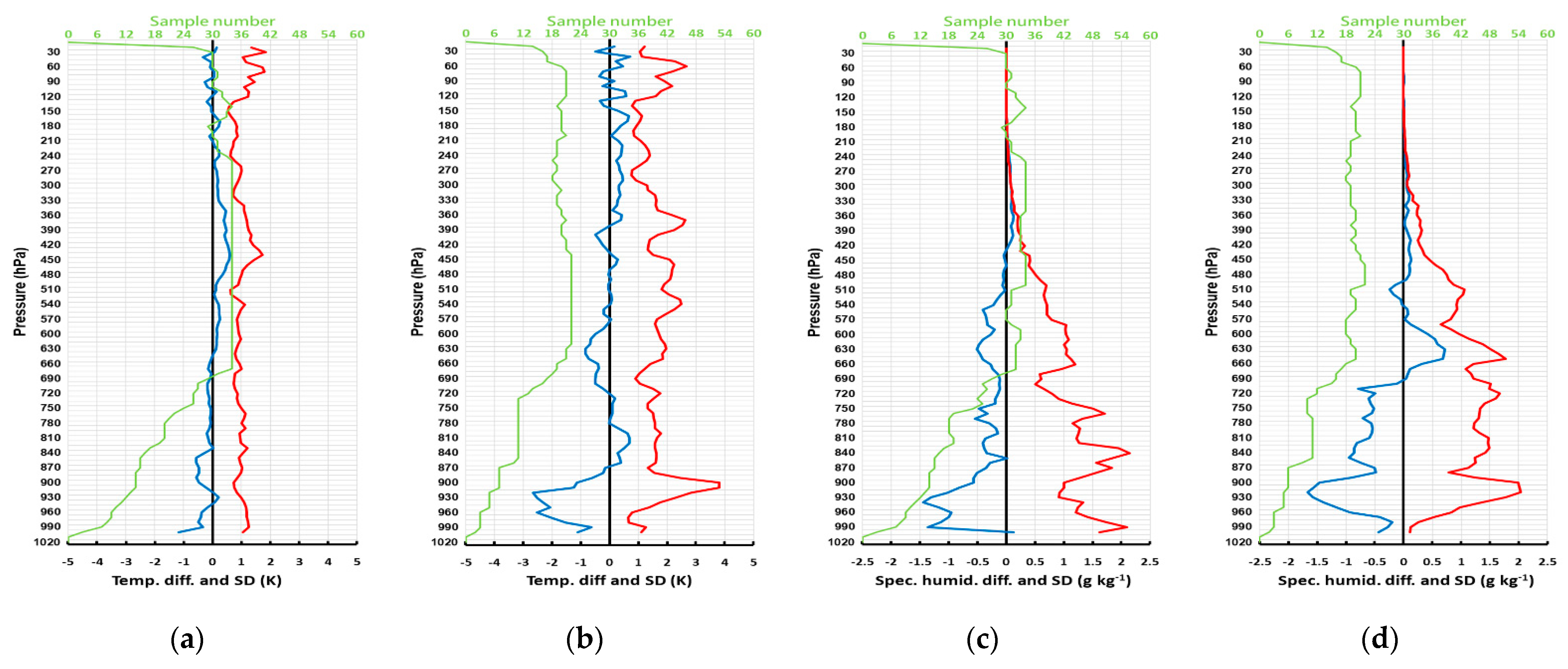 Remotesensing 13 02979 g005a
