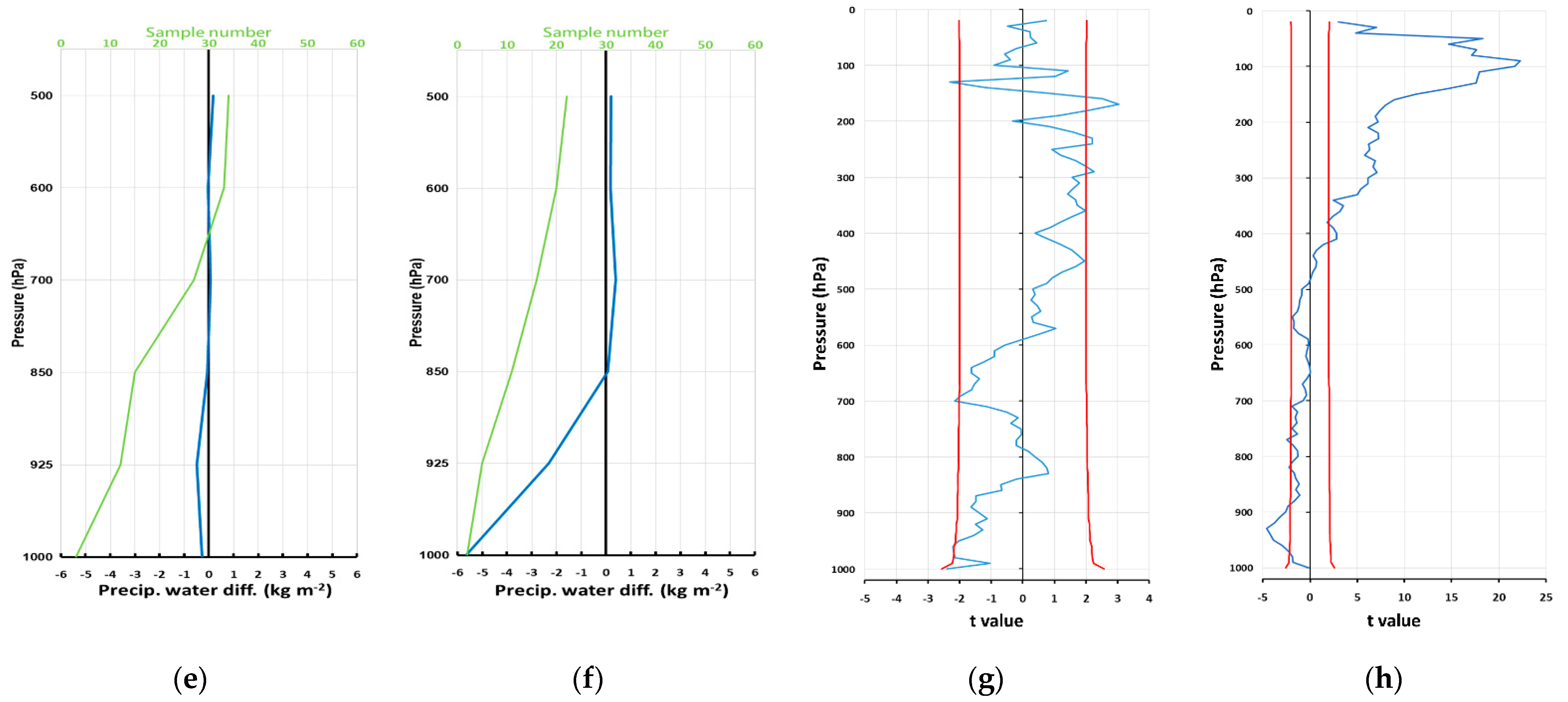 Remotesensing 13 02979 g005b
