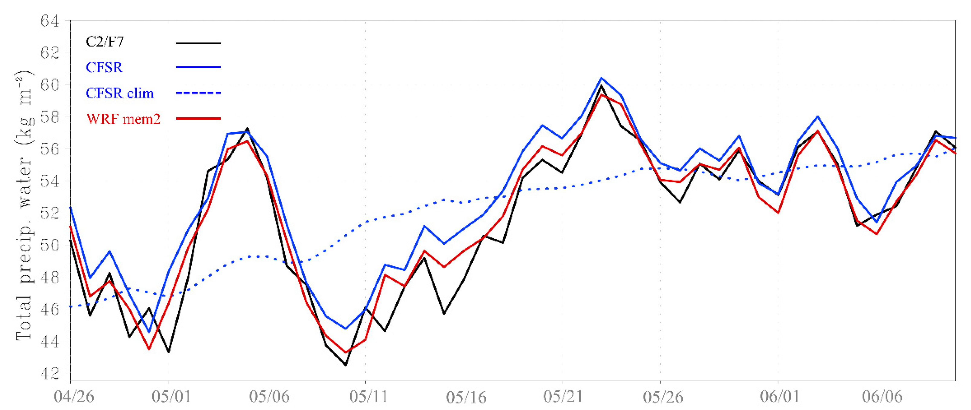 Remotesensing 13 02979 g006