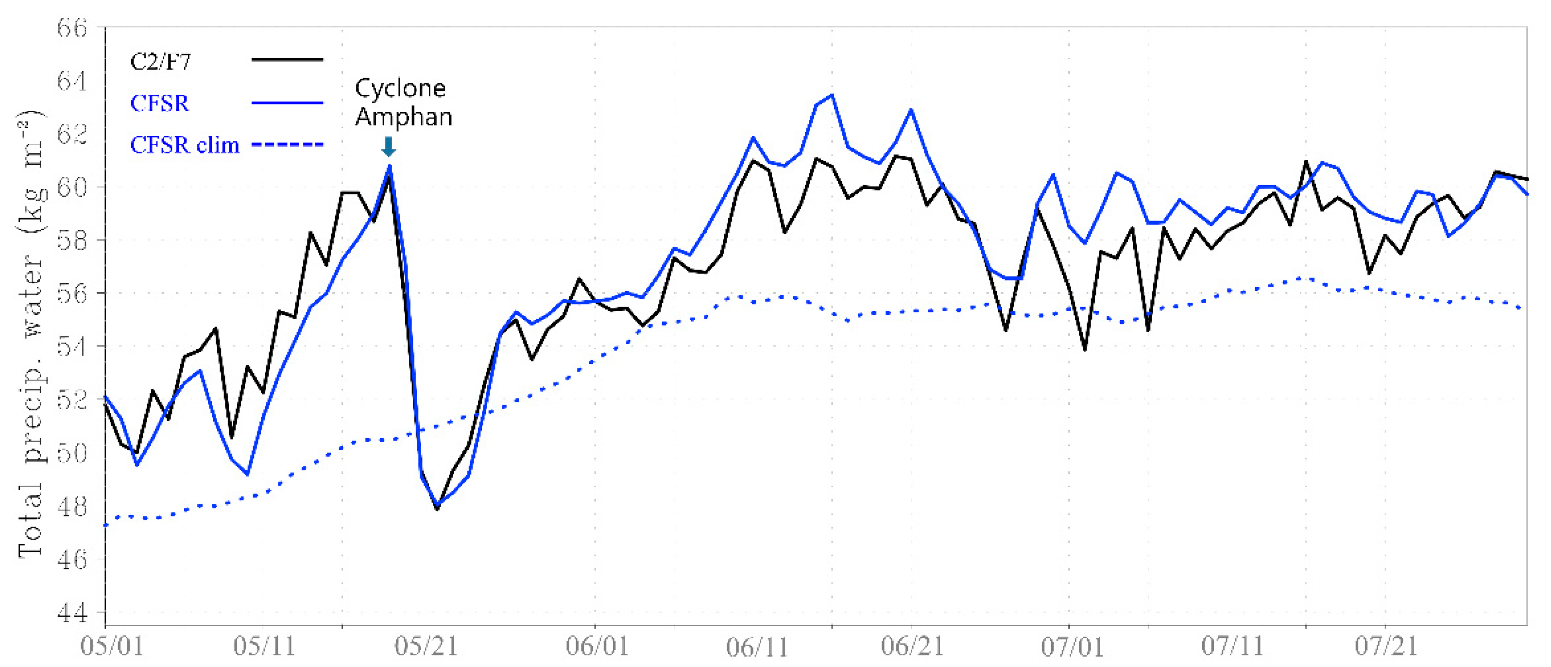 Remotesensing 13 02979 g007