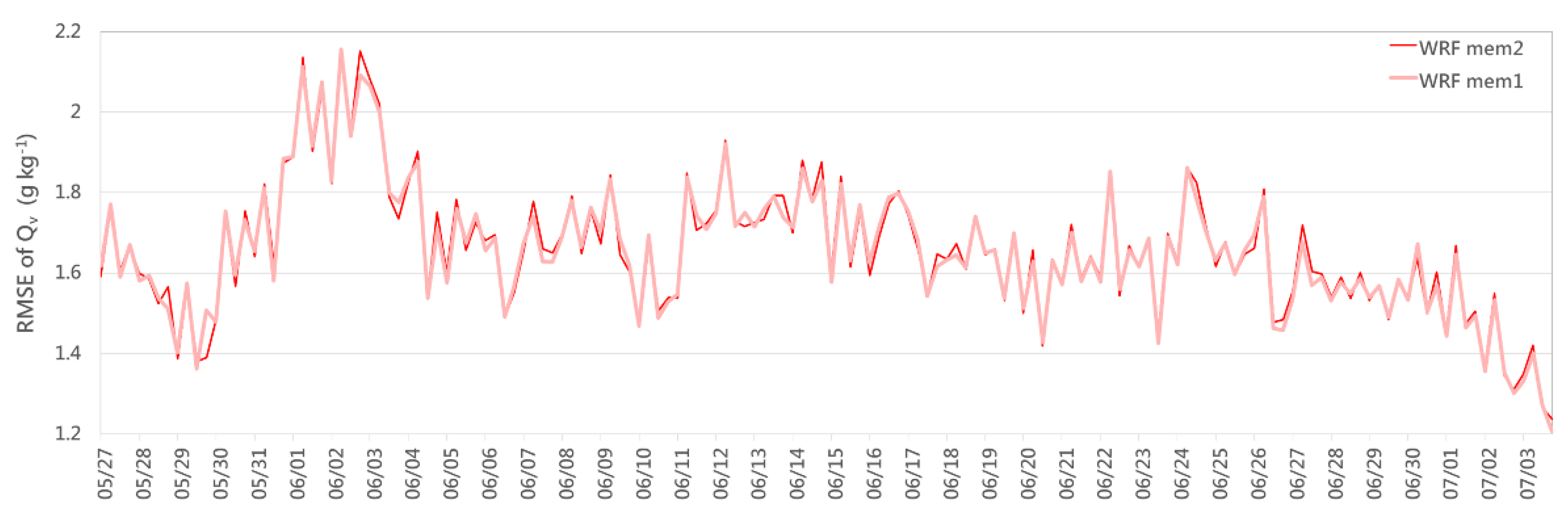 Remotesensing 13 02979 g008