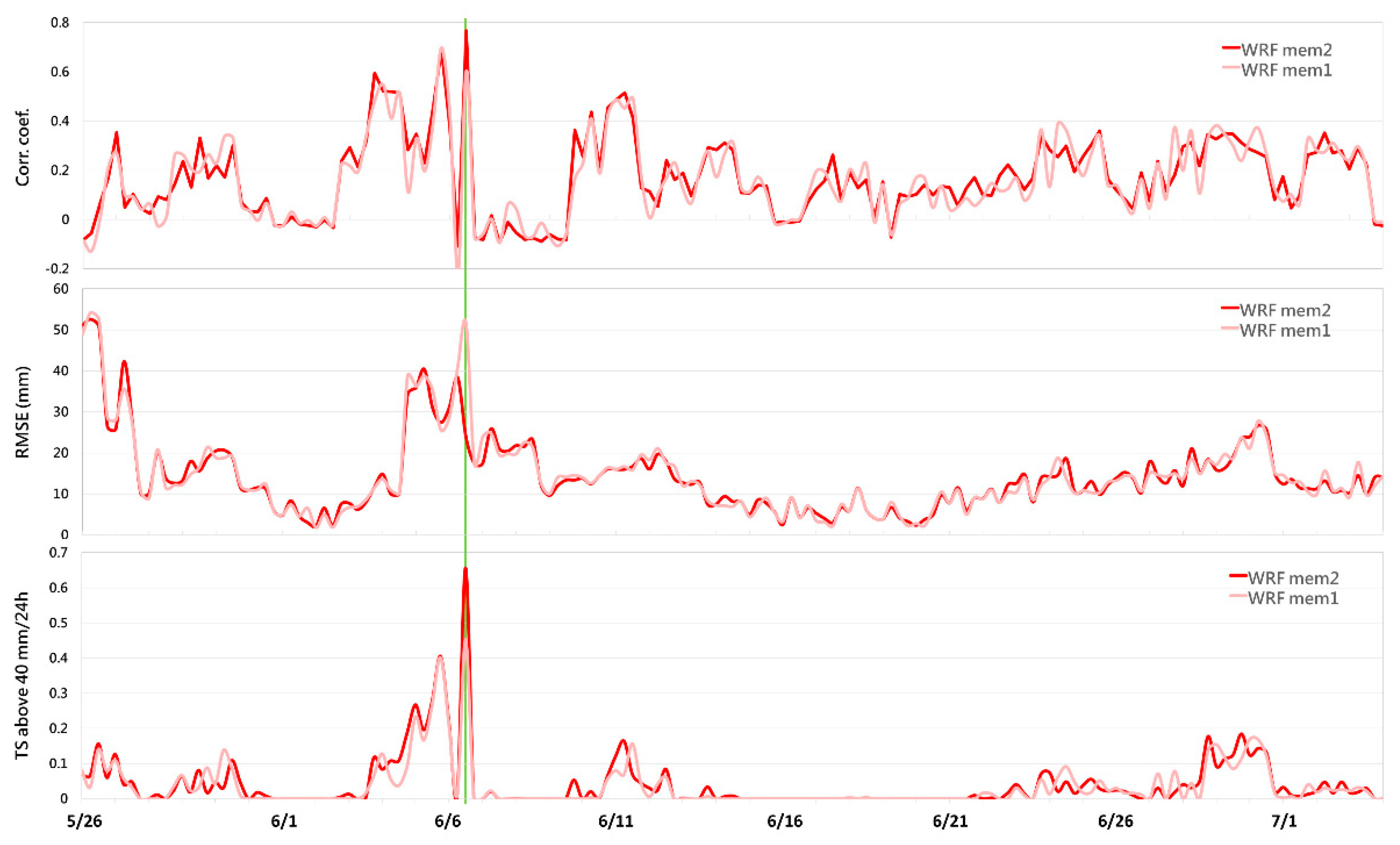 Remotesensing 13 02979 g009