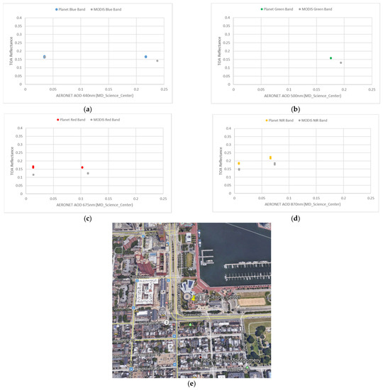 Remotesensing 13 02981 g0a9 550