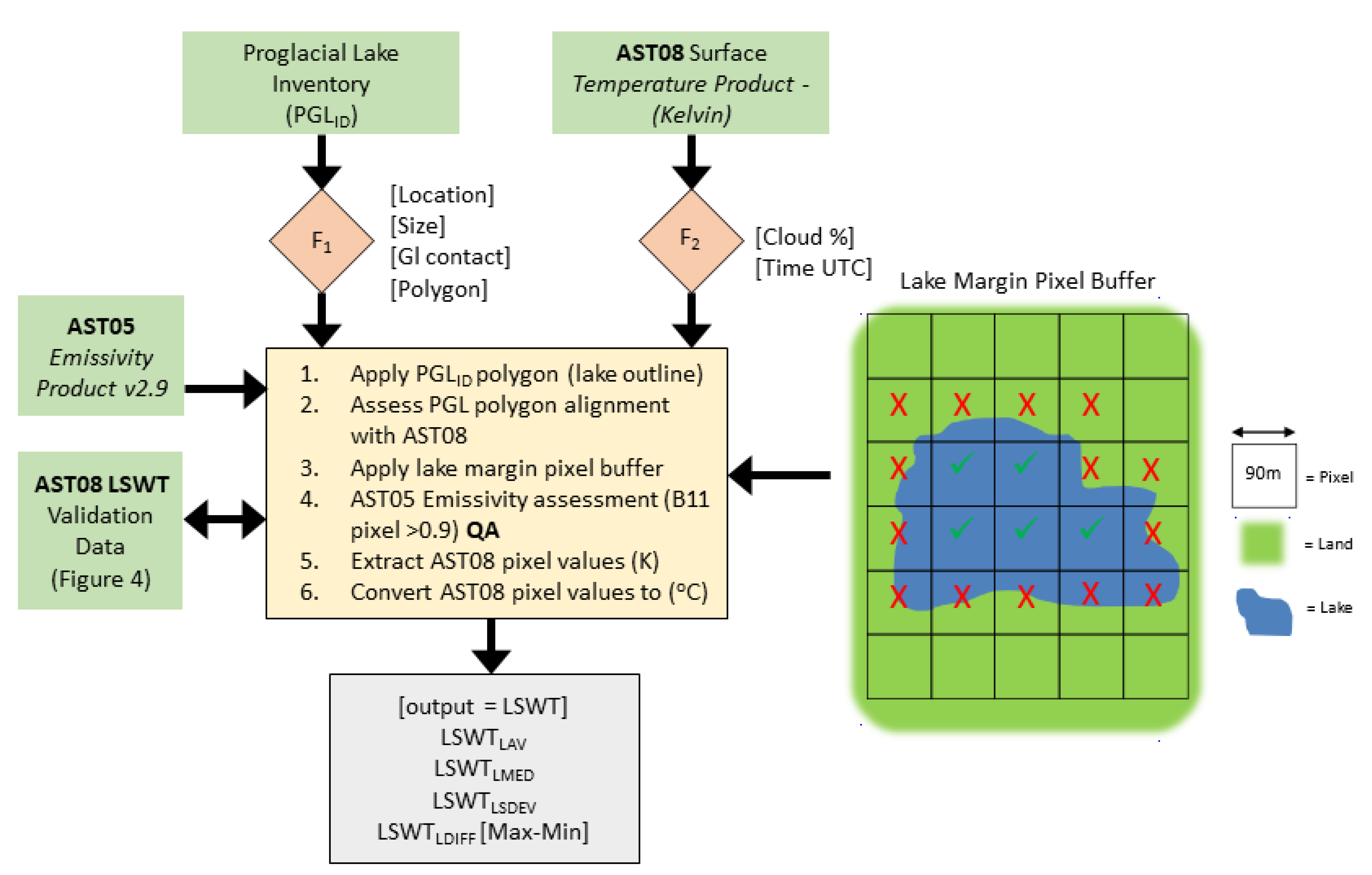 Remotesensing 13 02987 g003