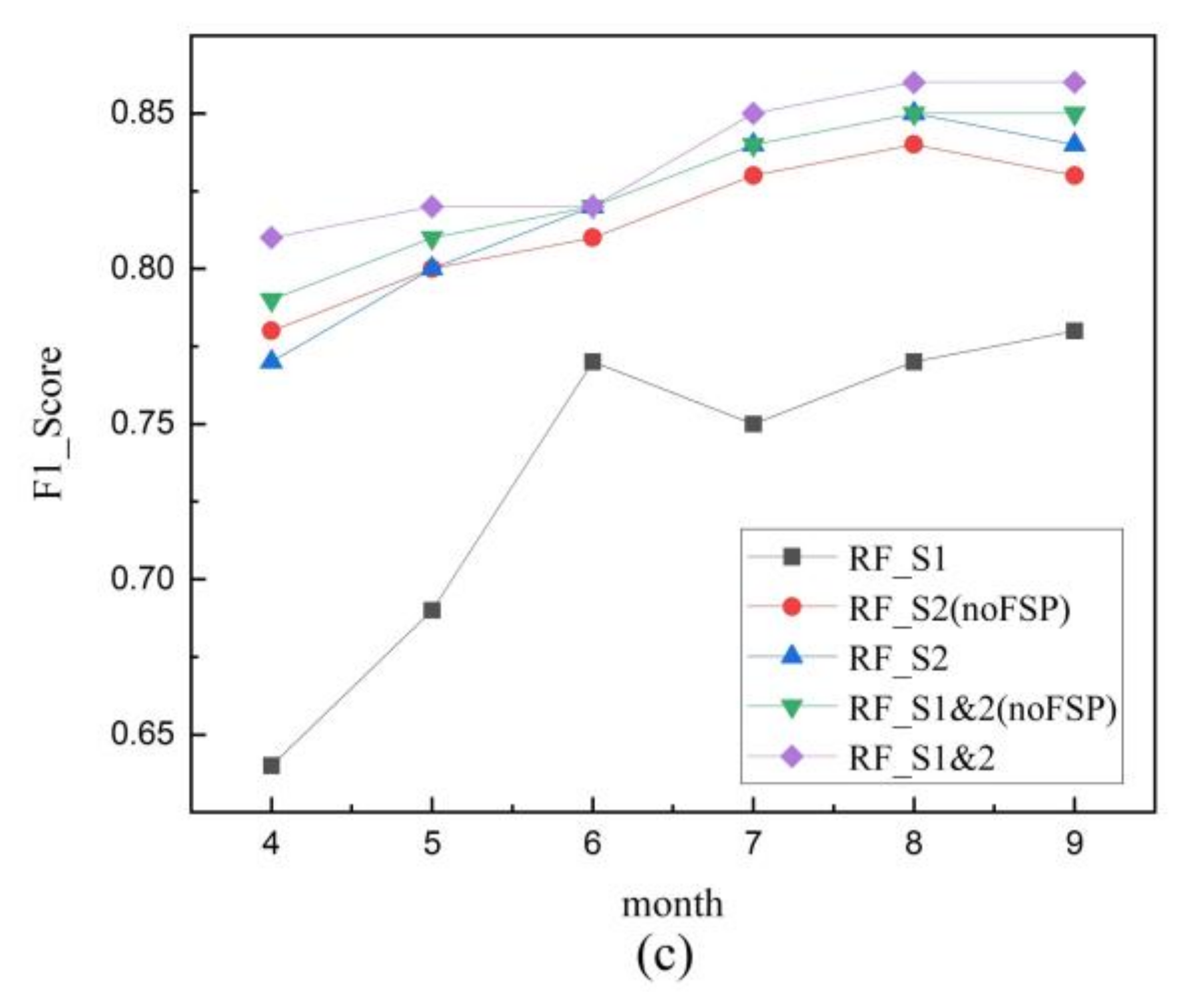 Remotesensing 13 02988 g008b