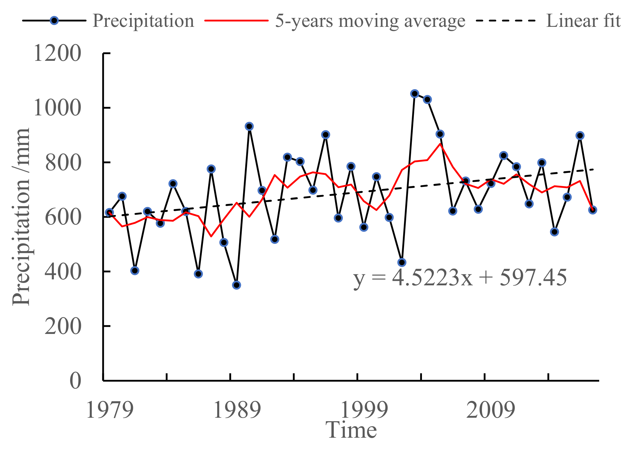 Remotesensing 13 02989 g006