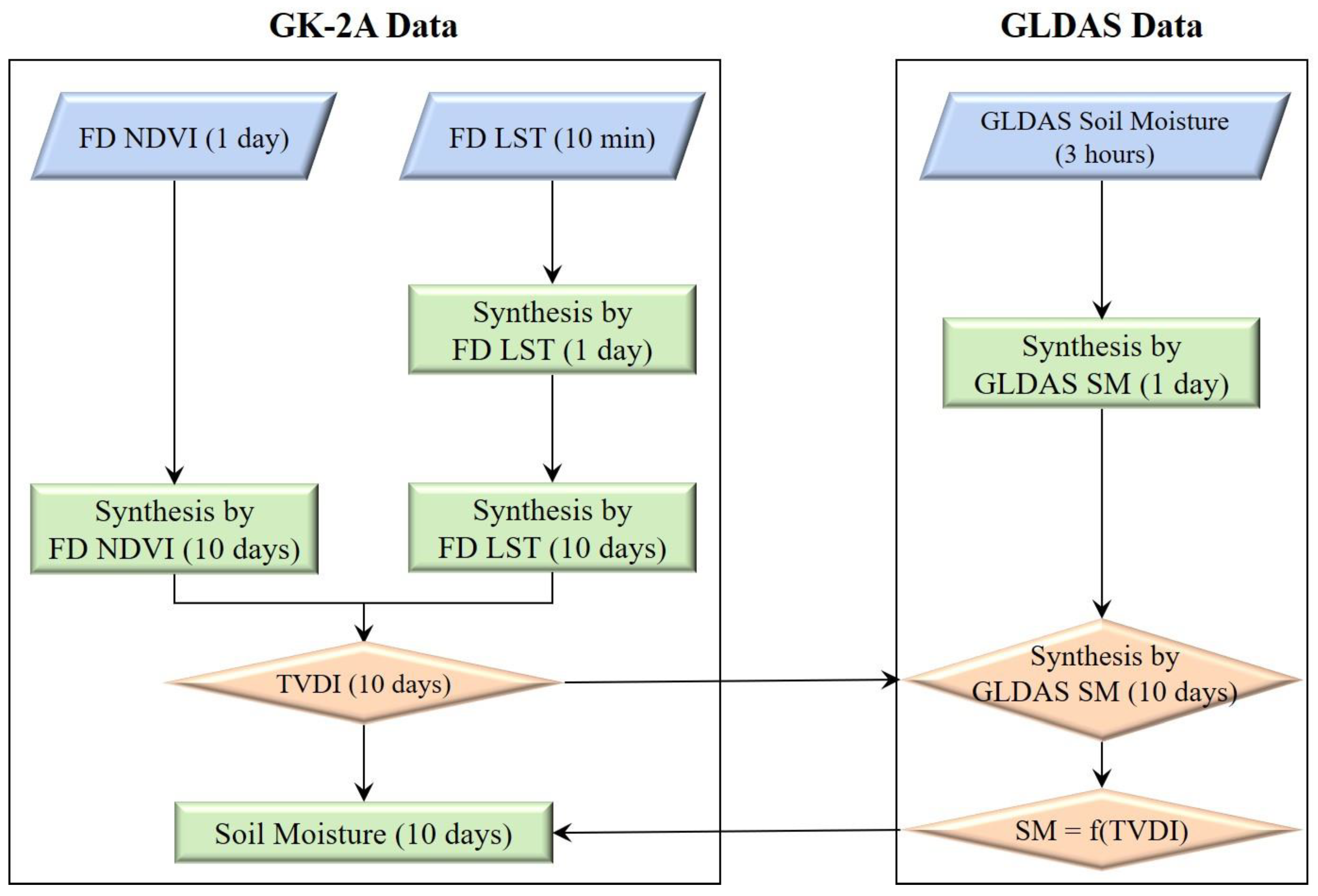 Remotesensing 13 02990 g003