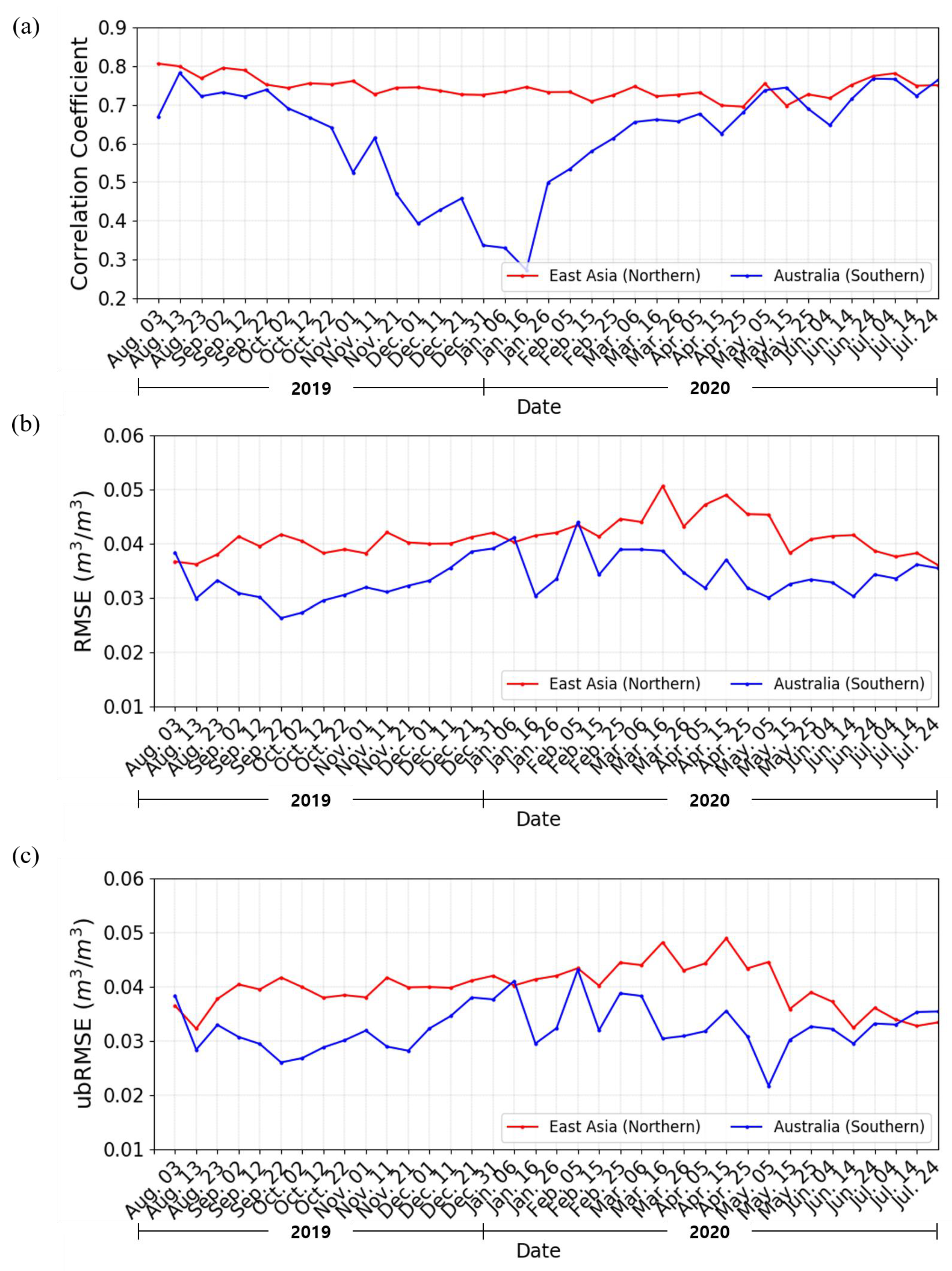 Remotesensing 13 02990 g012