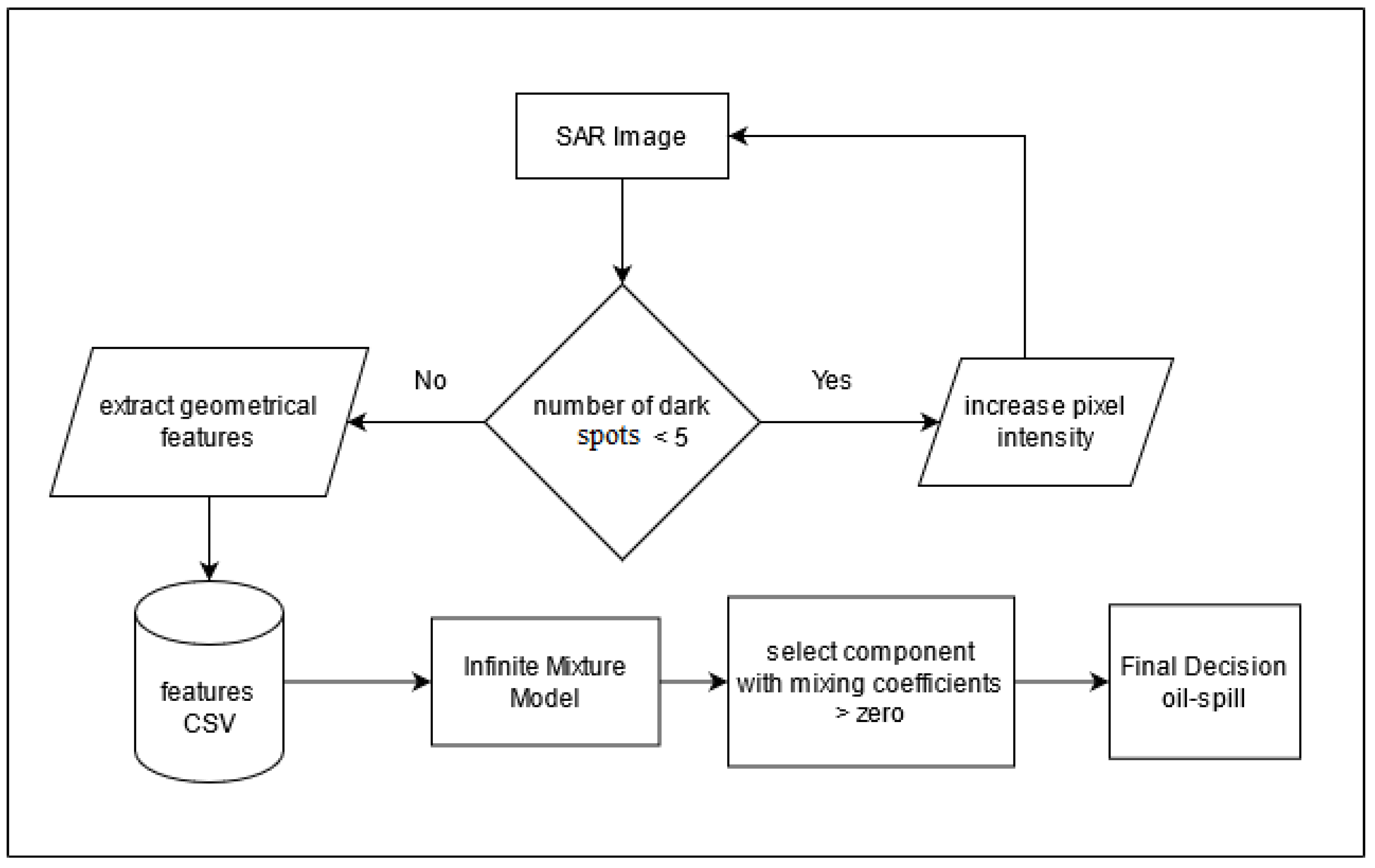 Remotesensing 13 02991 g005