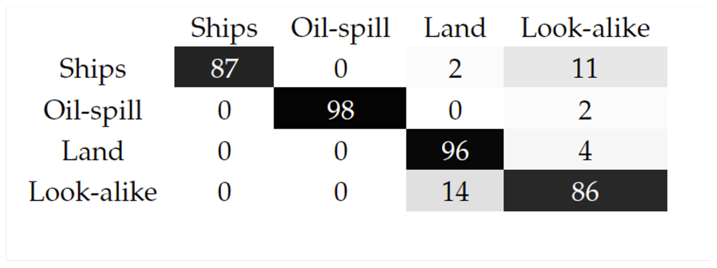Remotesensing 13 02991 g006