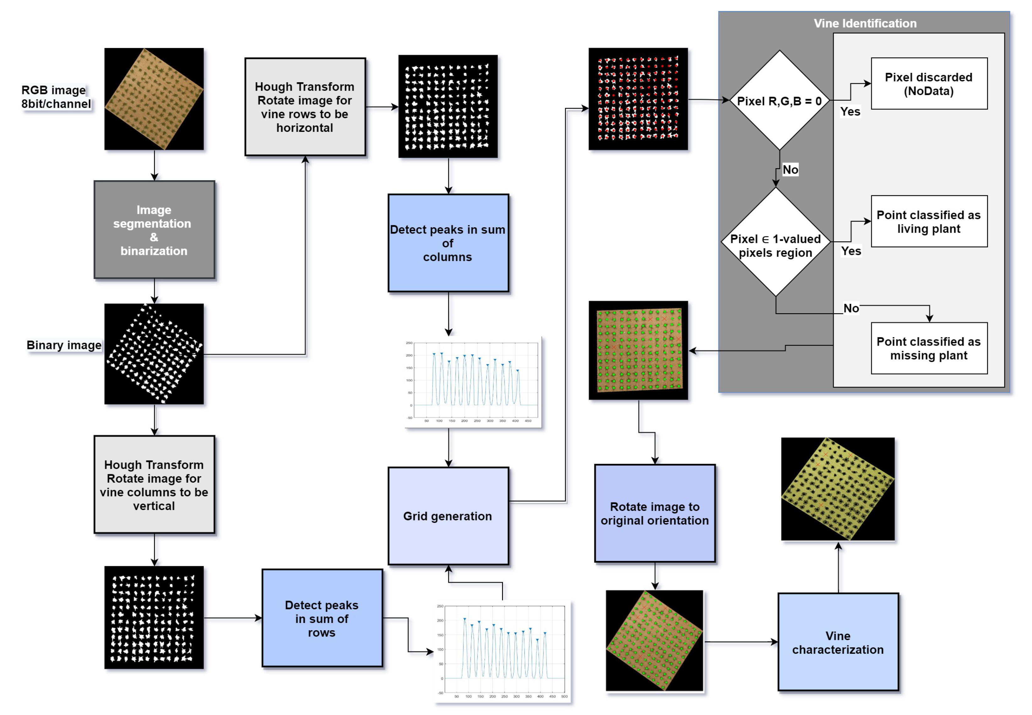 Remotesensing 13 02992 g0a1
